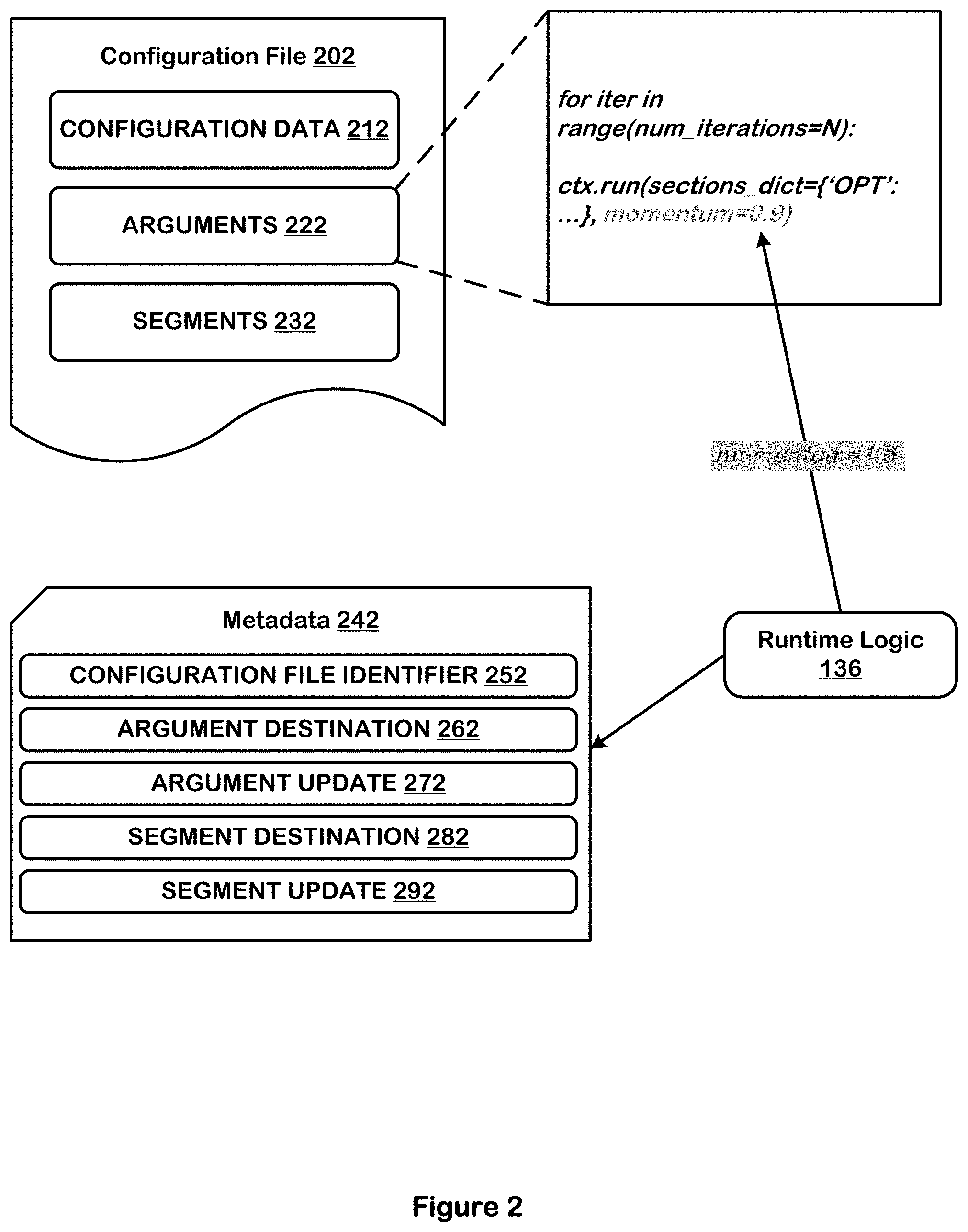 Patent US11782729 Figure 2 – Runtime patching of configuration files