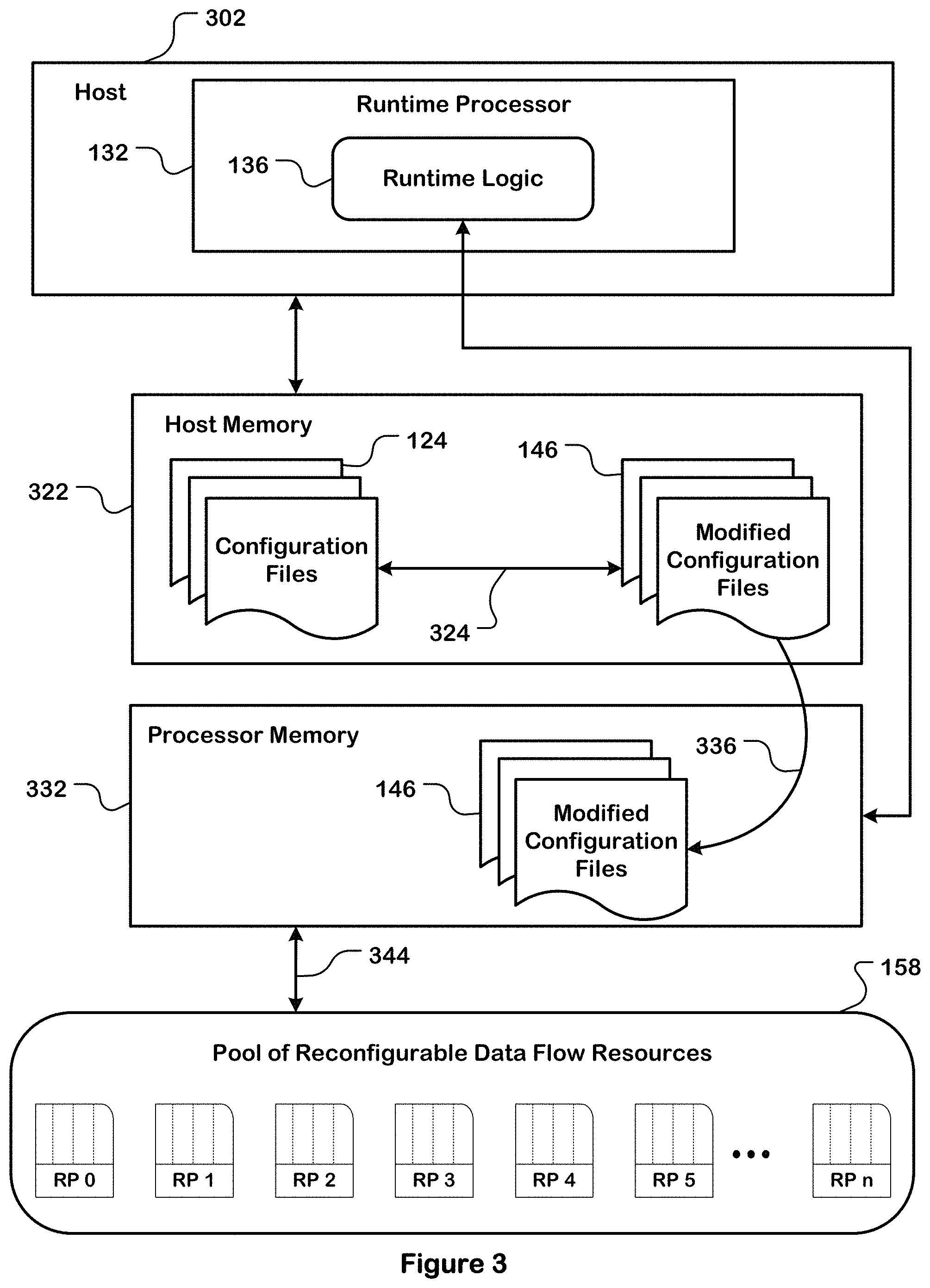 Patent US11782729 Figure 3 – Runtime patching of configuration files