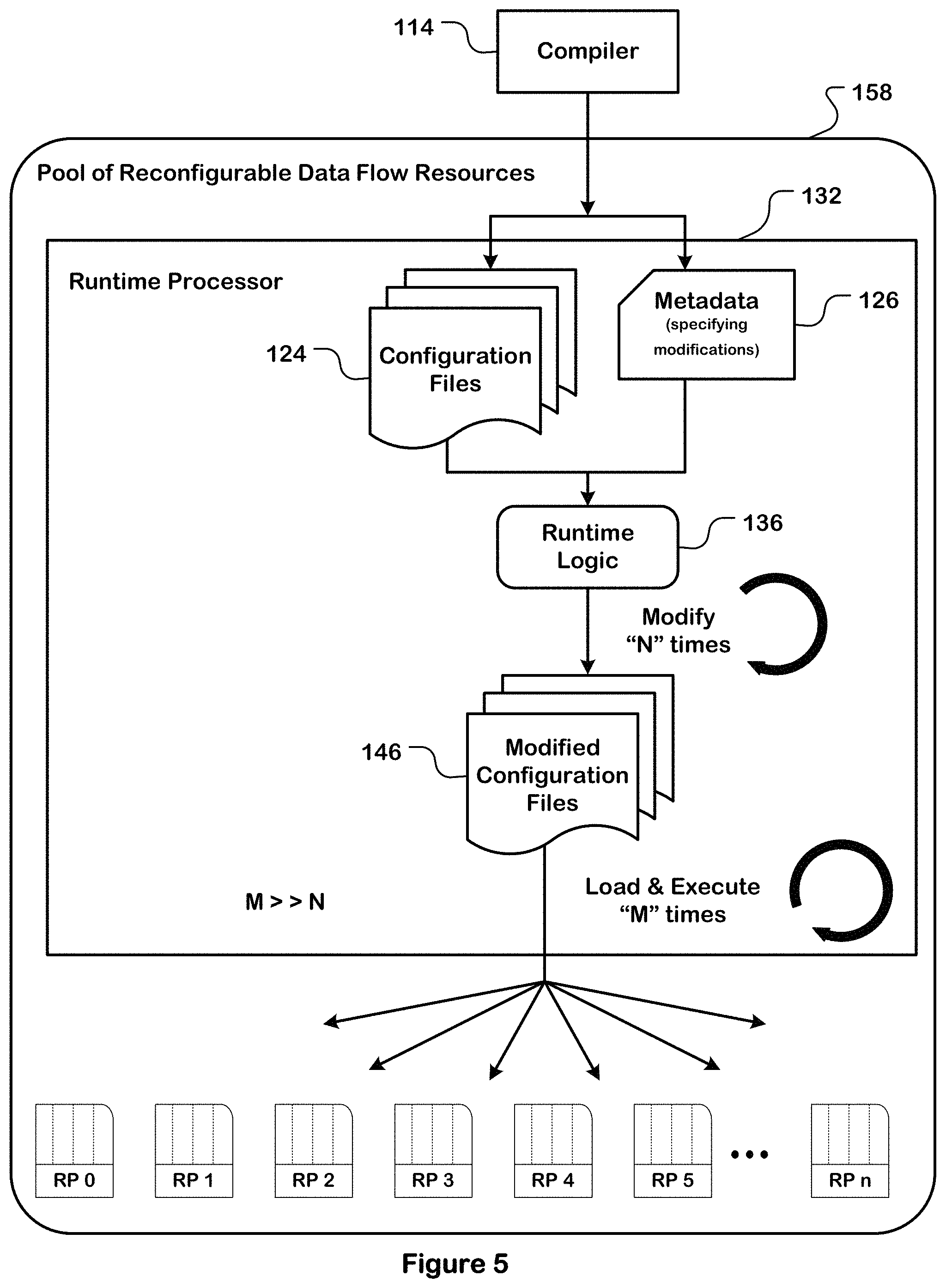 Patent US11782729 Figure 5 – Runtime patching of configuration files