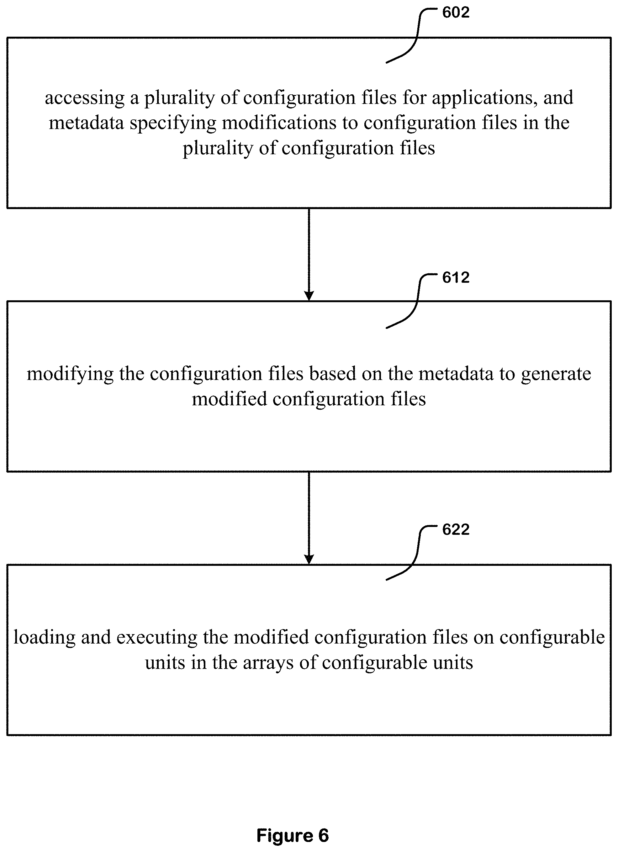 Patent US11782729 Figure 6 – Runtime patching of configuration files