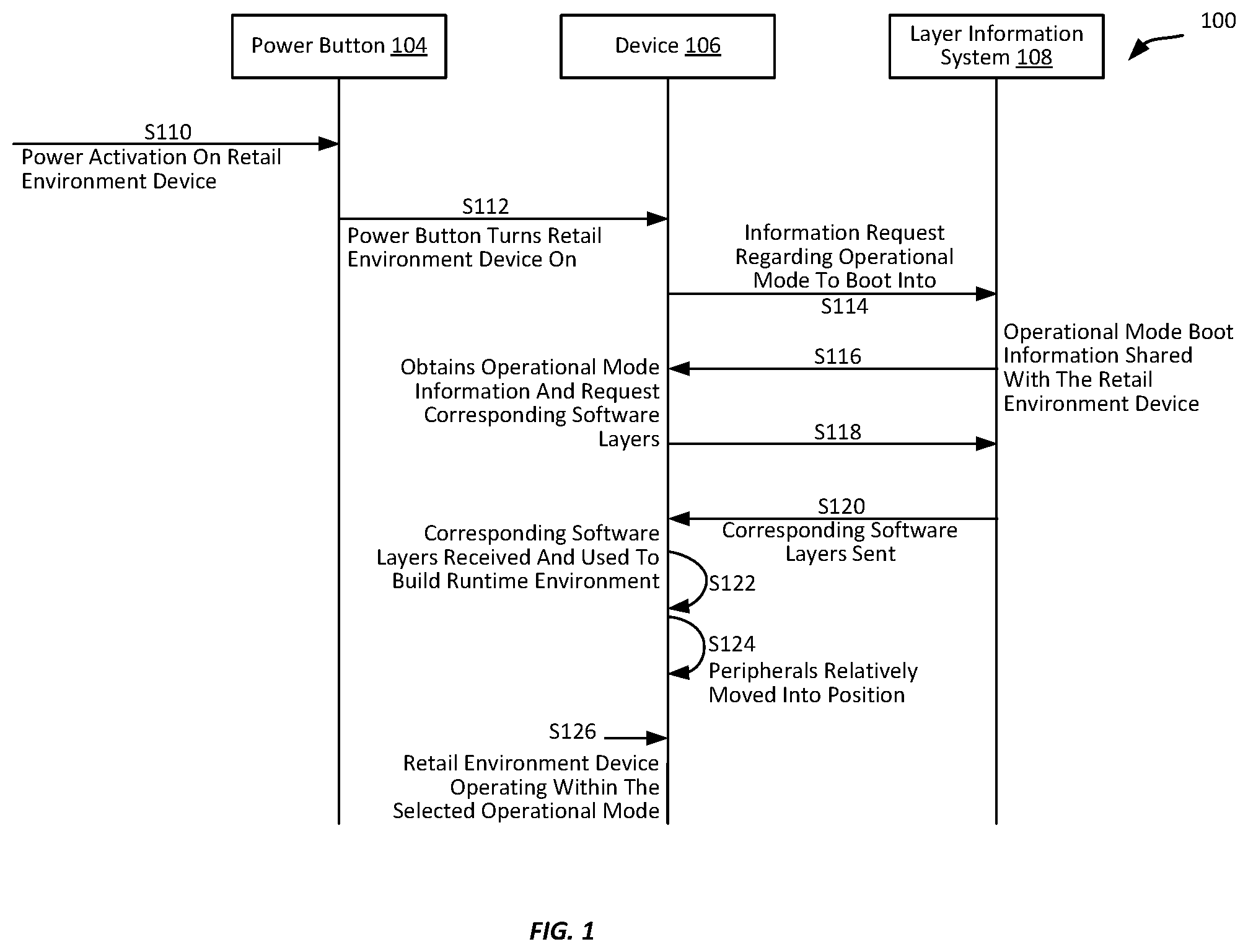 Patent US11782730 Figure 1 – Operation-specific file system