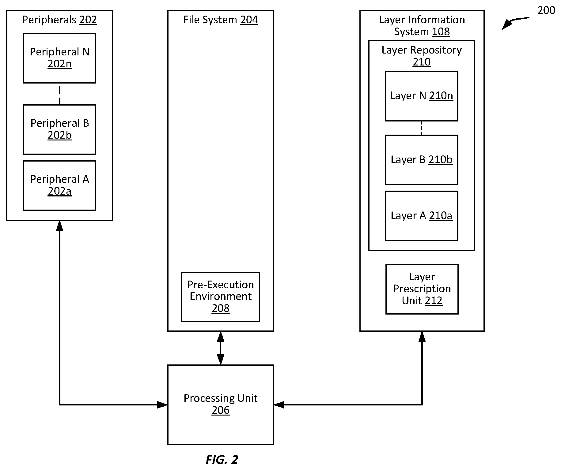 Patent US11782730 Figure 2 – Operation-specific file system
