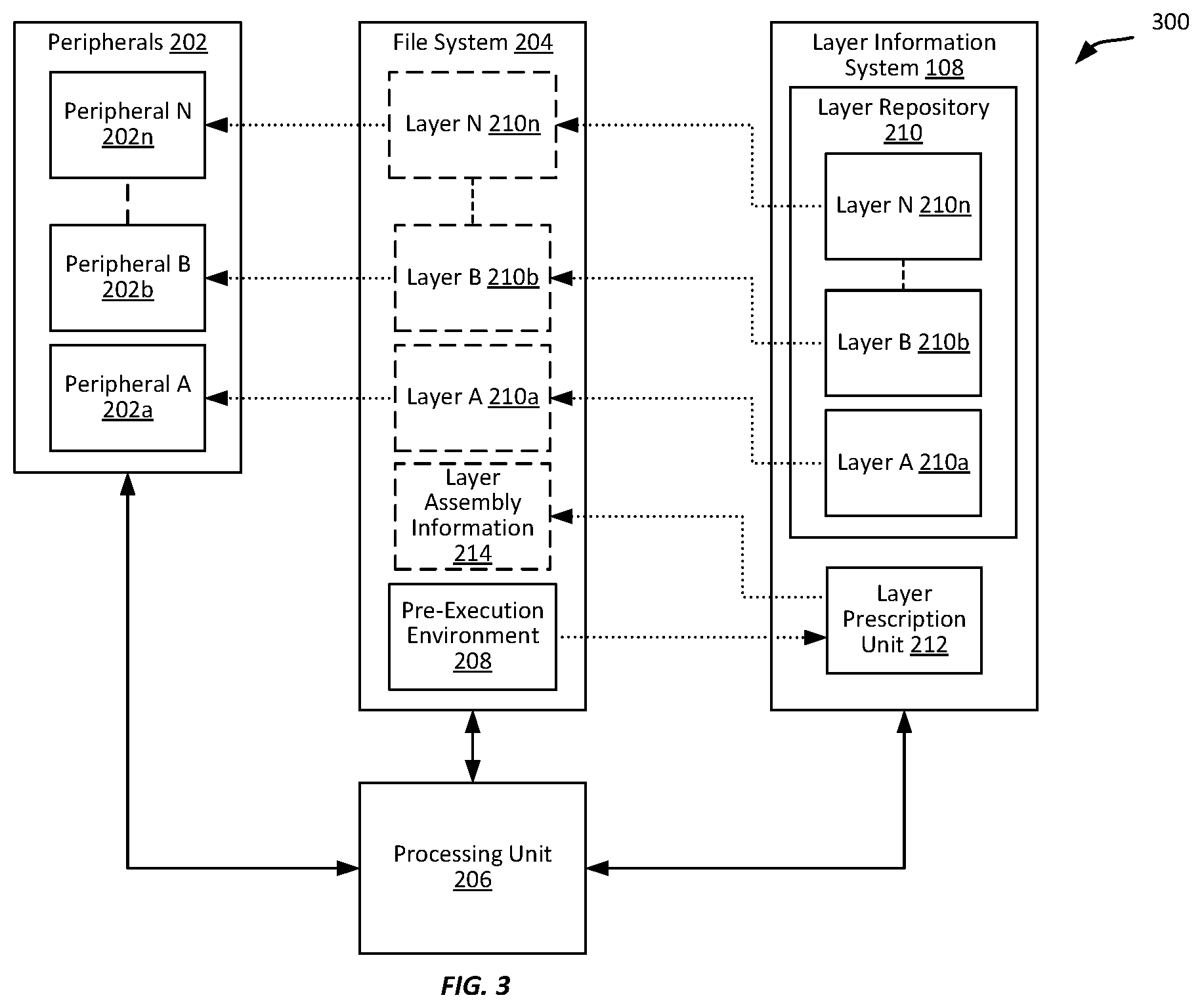 Patent US11782730 Figure 3 – Operation-specific file system