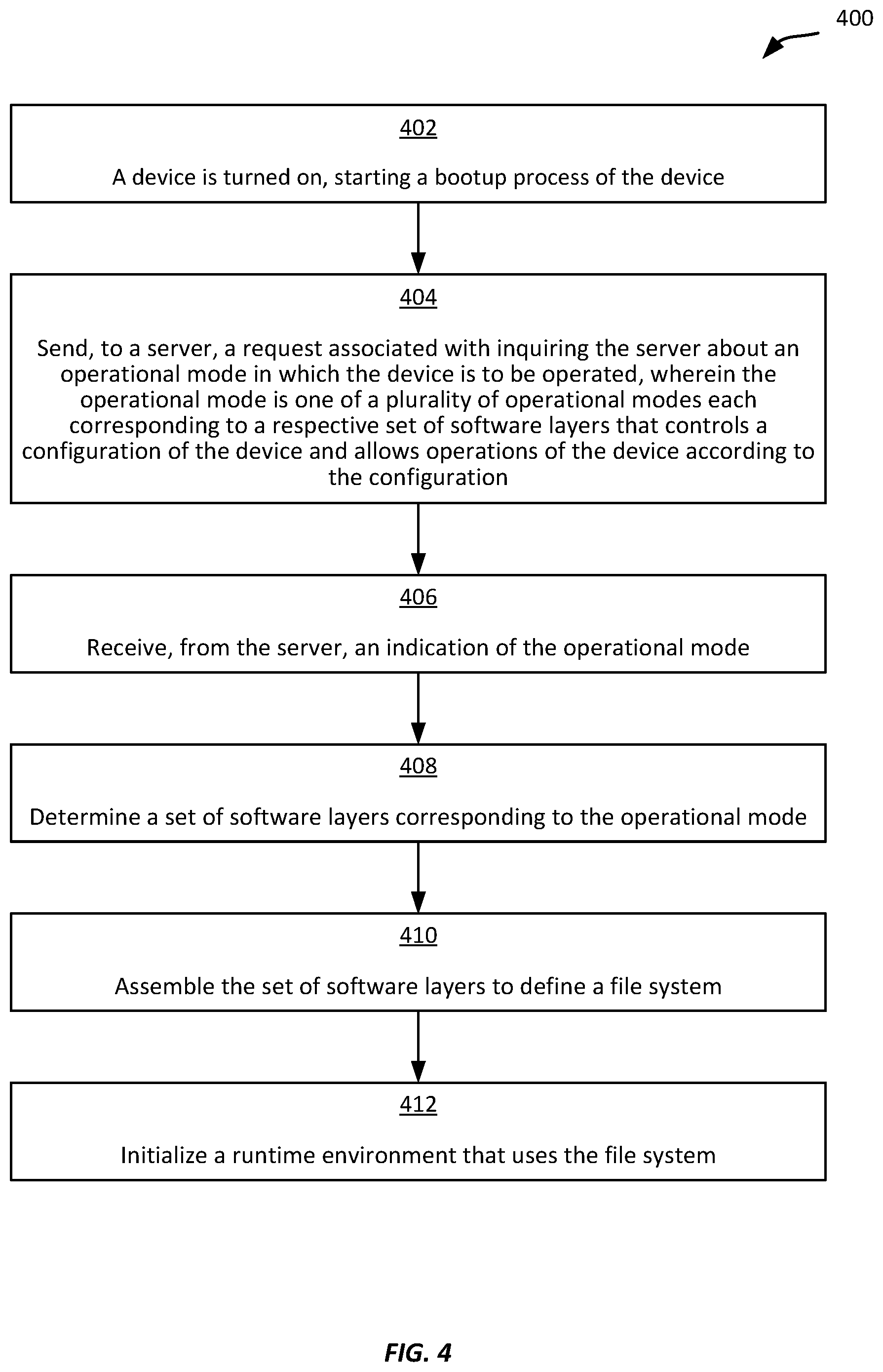 Patent US11782730 Figure 4 – Operation-specific file system