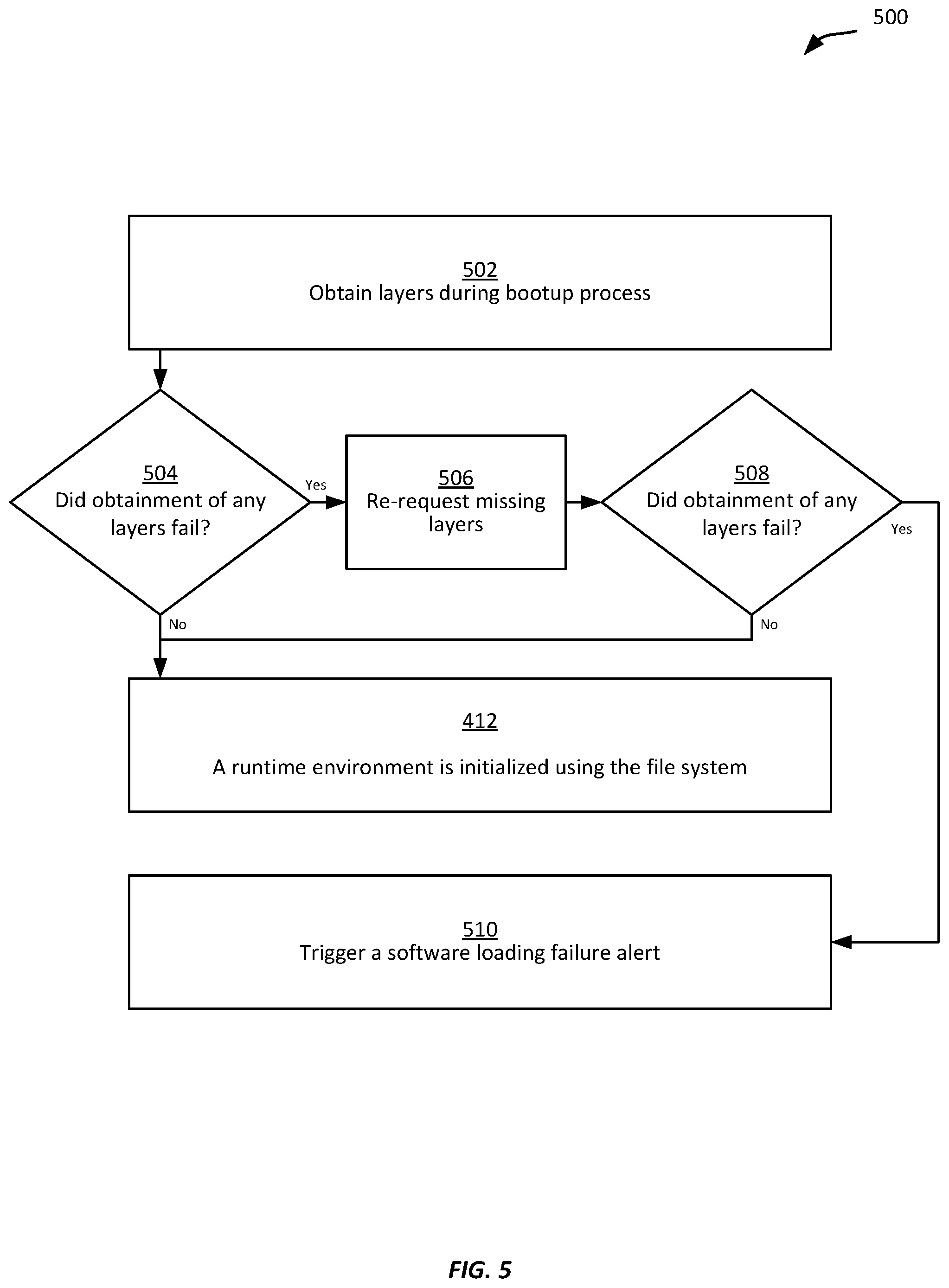 Patent US11782730 Figure 5 – Operation-specific file system