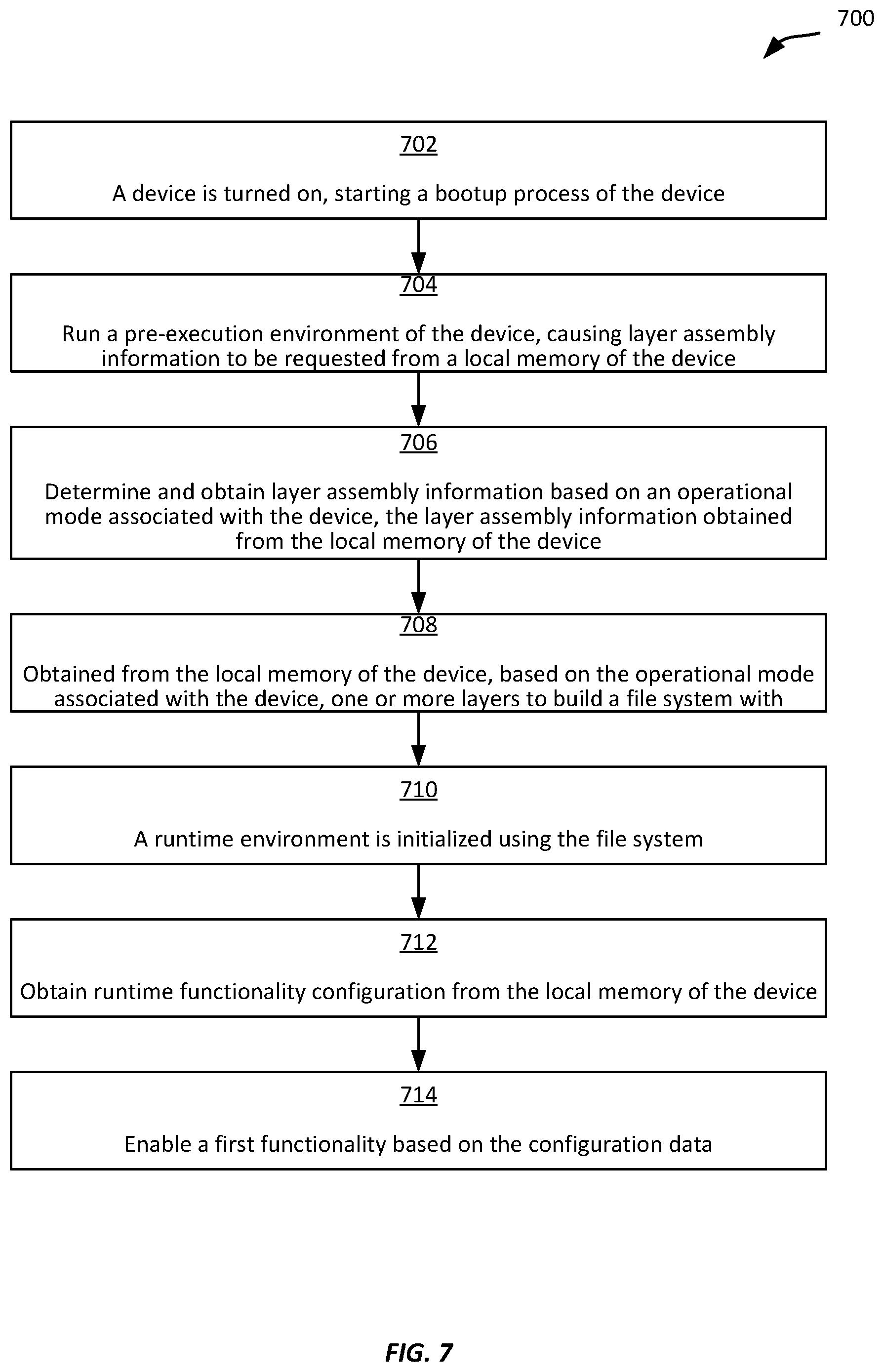 Patent US11782730 Figure 7 – Operation-specific file system