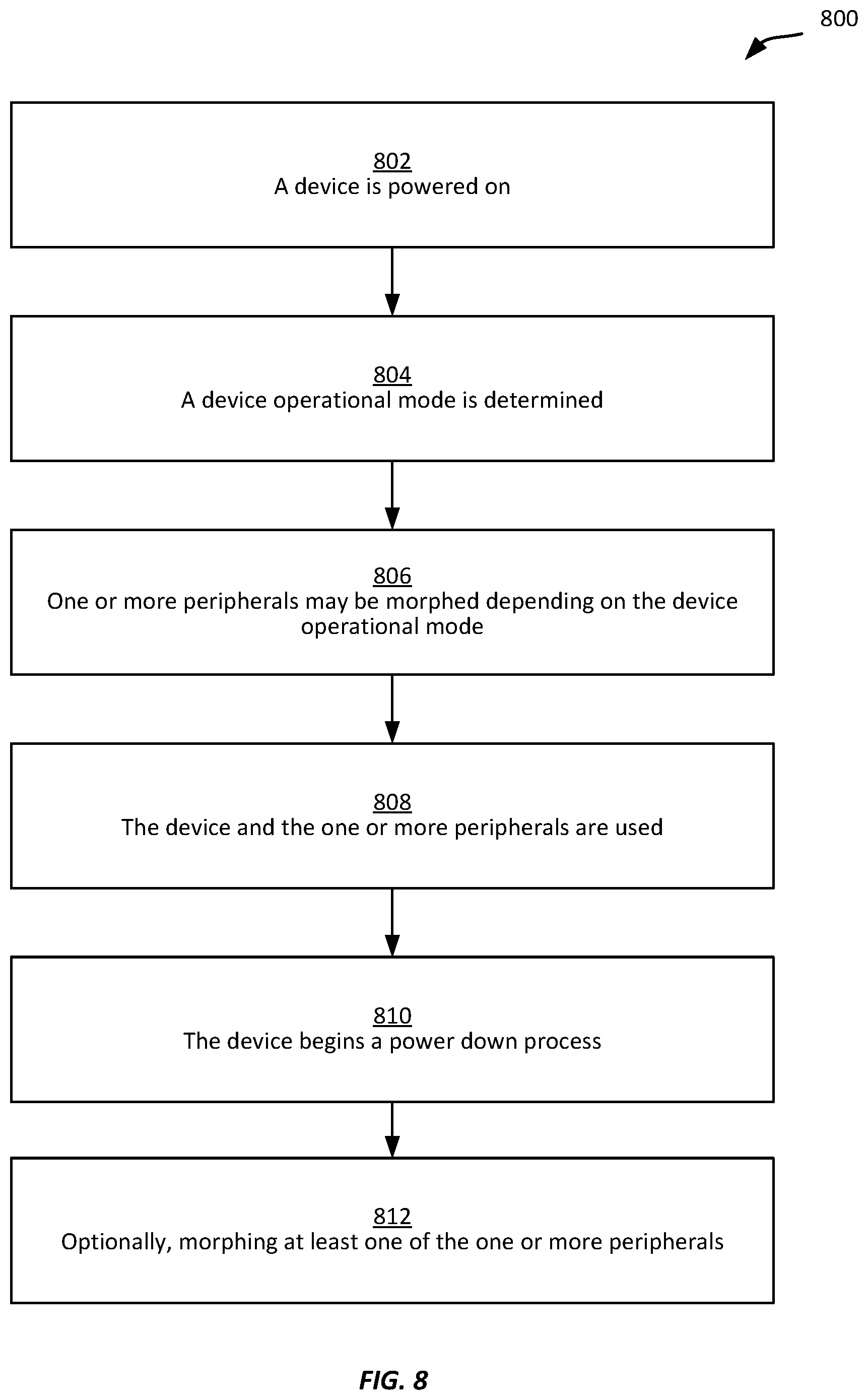 Patent US11782730 Figure 8 – Operation-specific file system