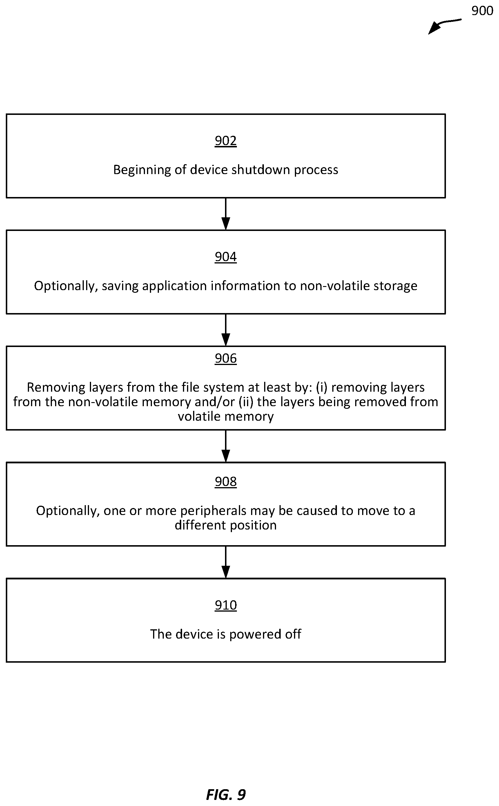 Patent US11782730 Figure 9 – Operation-specific file system