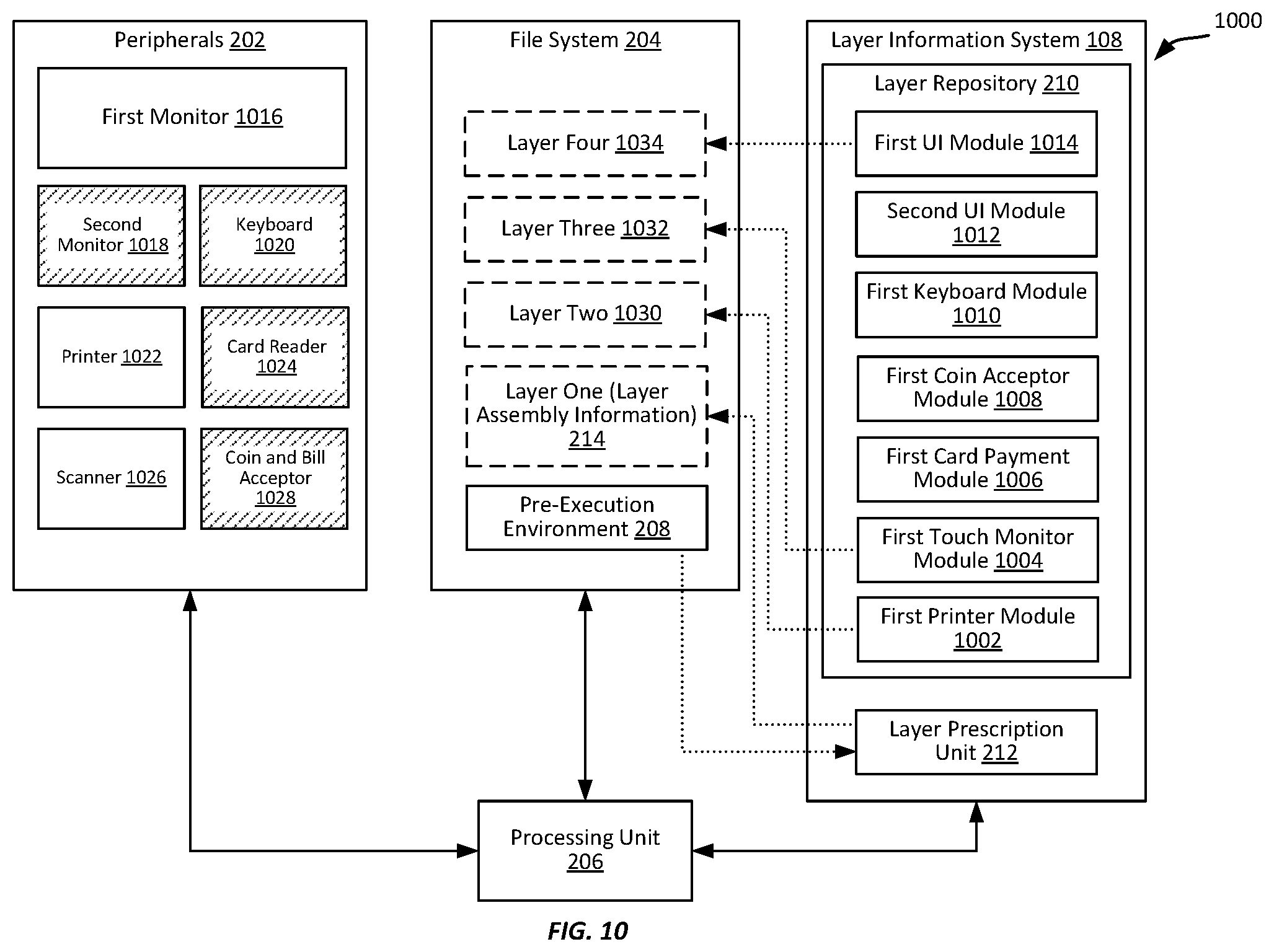 Patent US11782730 Figure 10 – Operation-specific file system