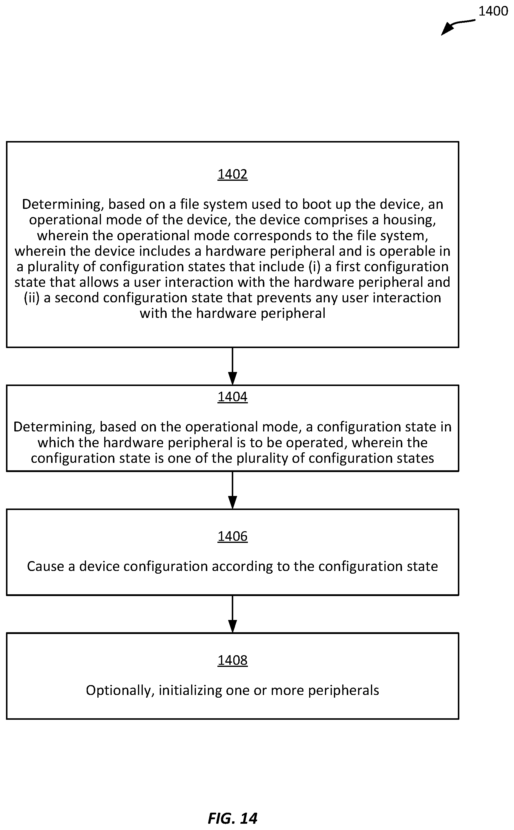 Patent US11782730 Figure 14 – Operation-specific file system