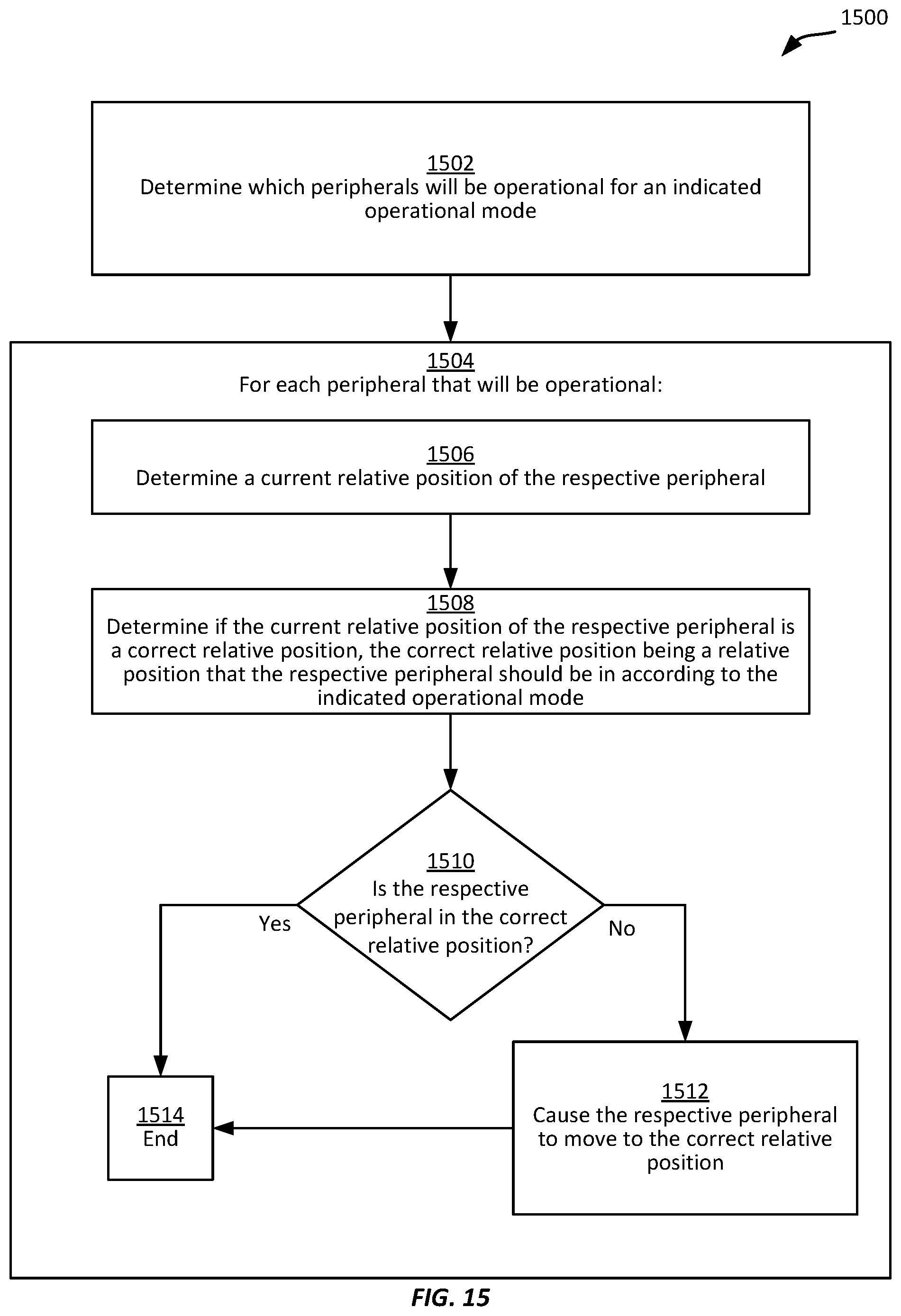 Patent US11782730 Figure 15 – Operation-specific file system