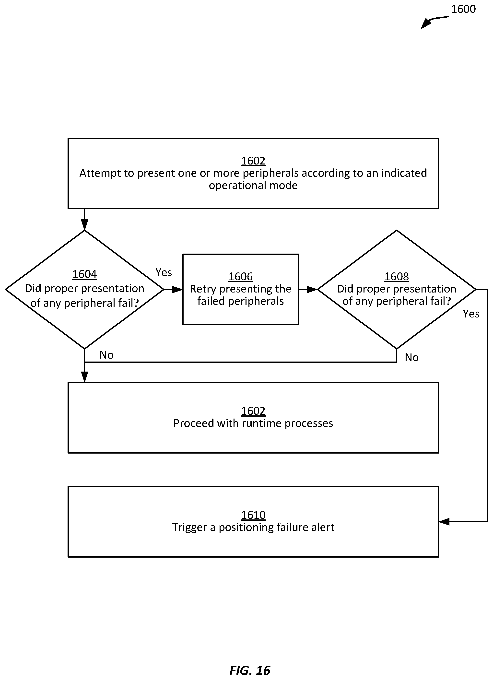 Patent US11782730 Figure 16 – Operation-specific file system