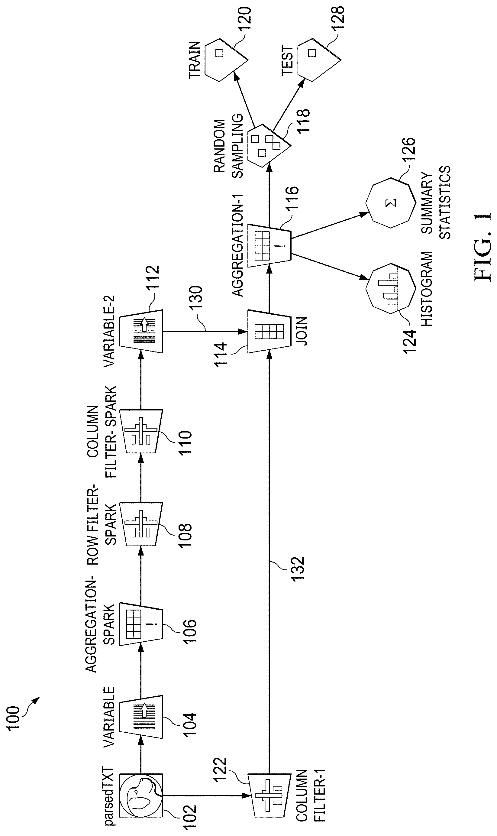 Patent US11782732 Figure 1 – Language agnostic pipeline packager for machine learning