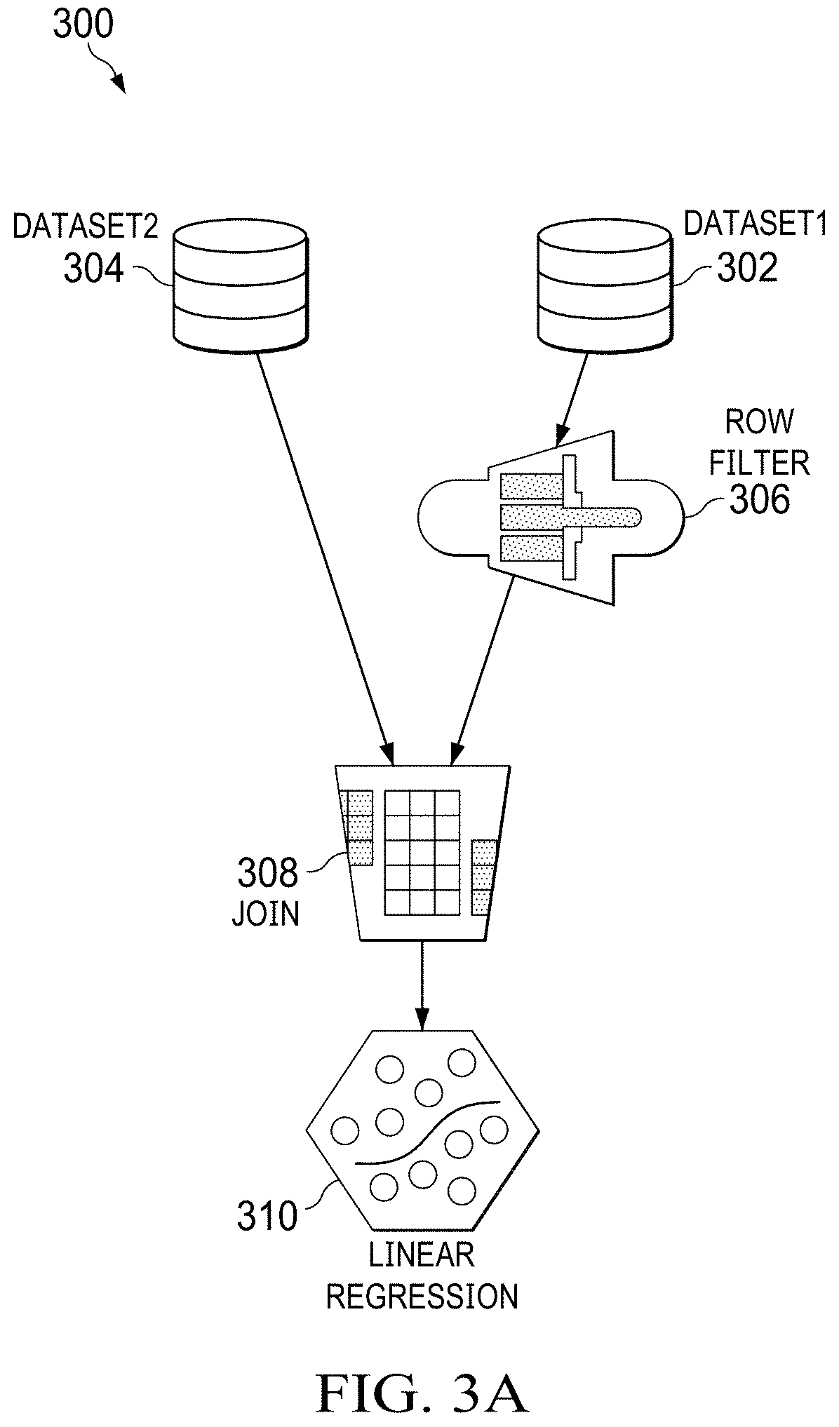 Patent US11782732 Figure 3 – Language agnostic pipeline packager for machine learning