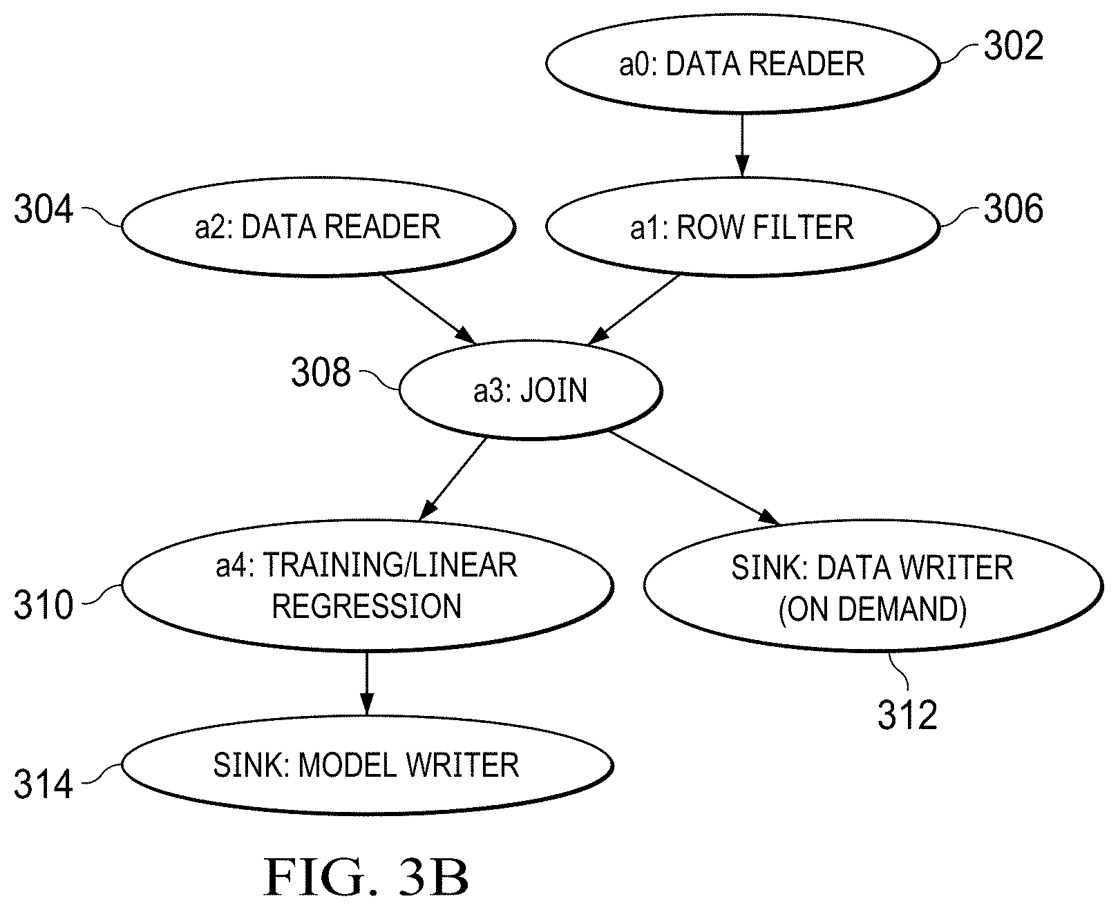 Patent US11782732 Figure 4 – Language agnostic pipeline packager for machine learning
