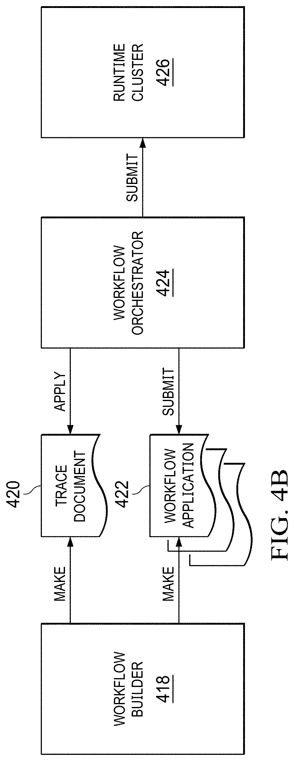 Patent US11782732 Figure 6 – Language agnostic pipeline packager for machine learning