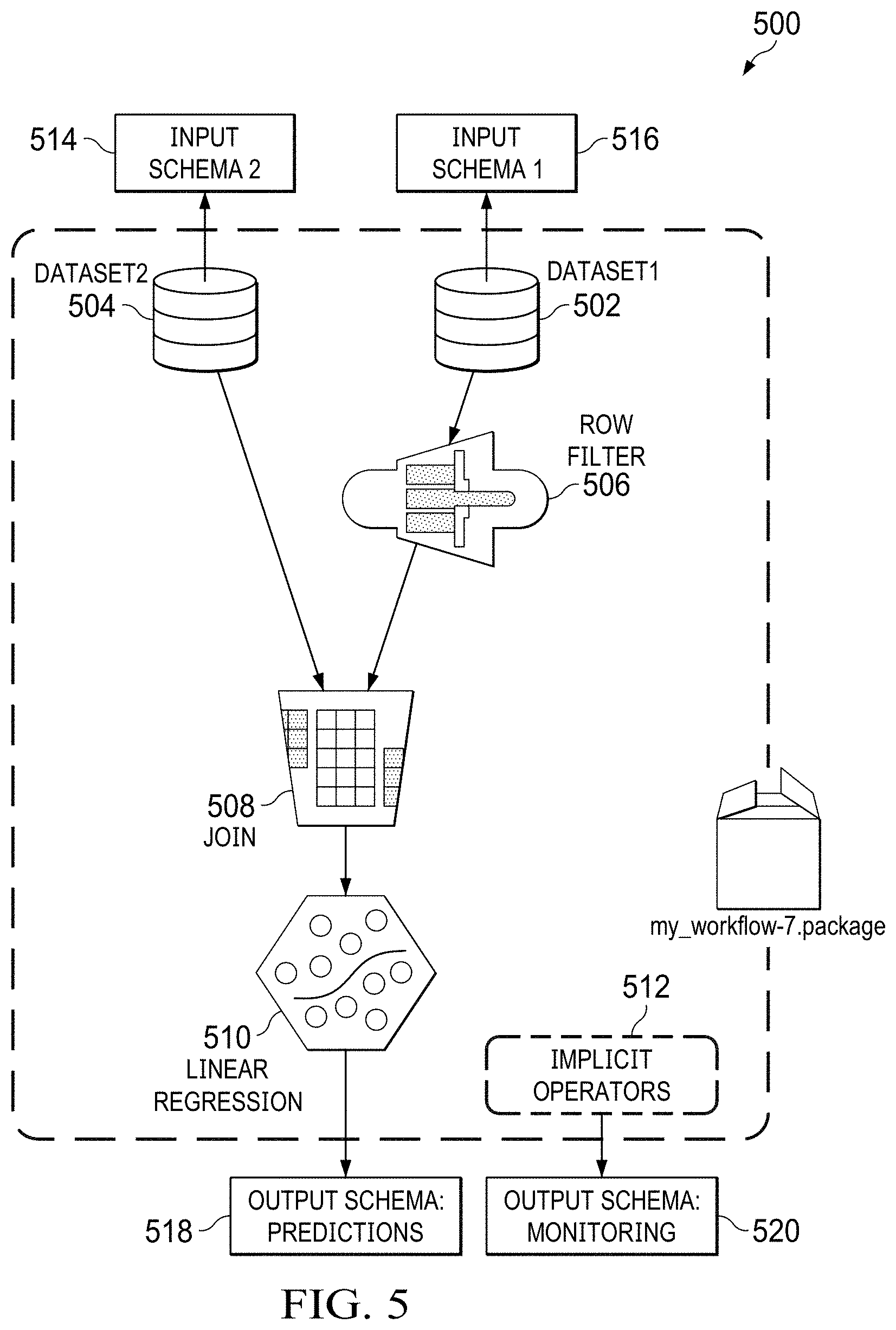 Patent US11782732 Figure 7 – Language agnostic pipeline packager for machine learning