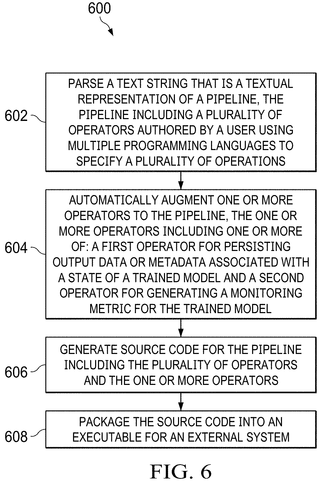 Patent US11782732 Figure 8 – Language agnostic pipeline packager for machine learning