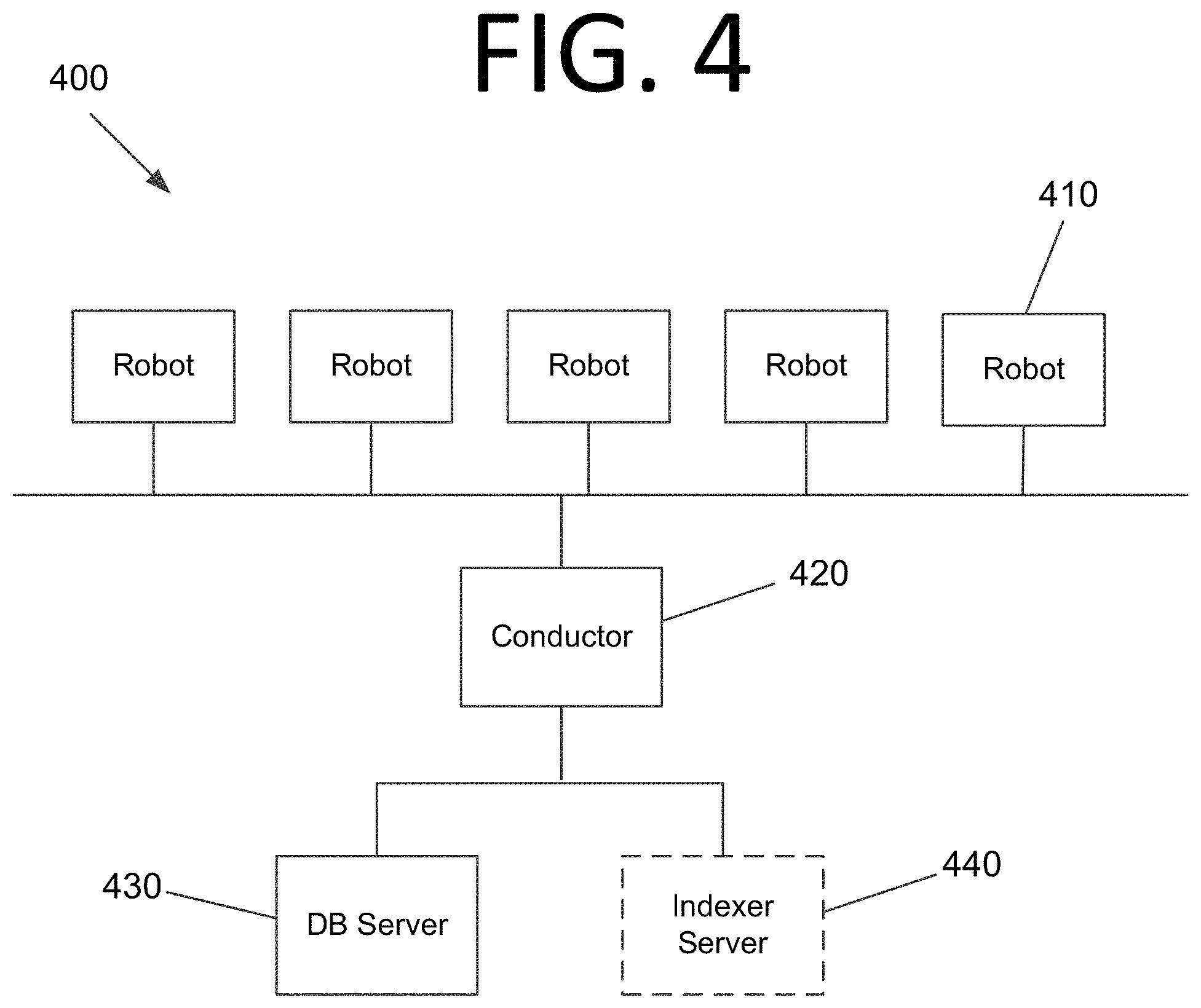 Patent US11782733 Figure 4 – Training an artificial intelligence / machine learning model to recognize applications, screens, and user interface elements using computer vision
