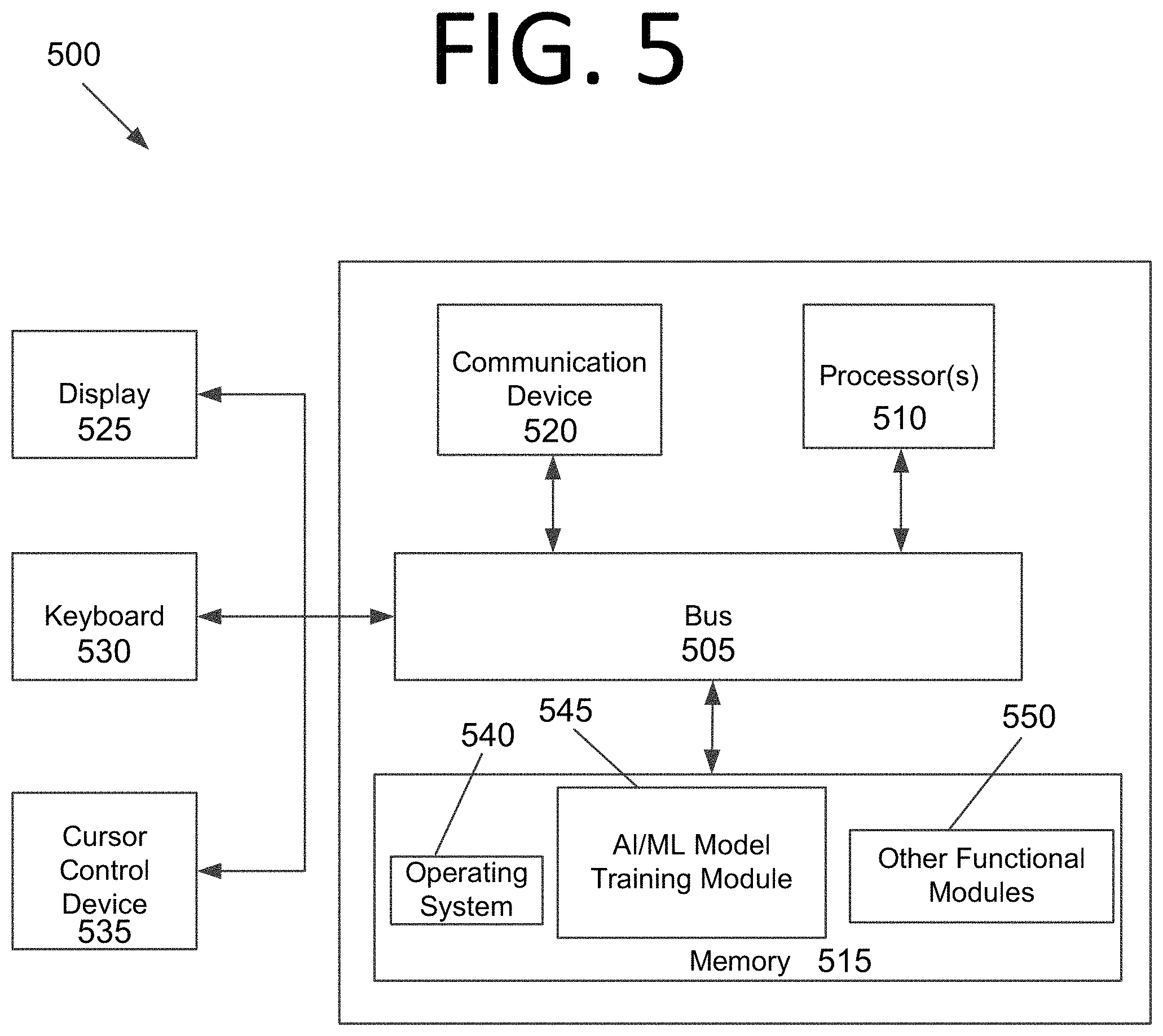 Patent US11782733 Figure 5 – Training an artificial intelligence / machine learning model to recognize applications, screens, and user interface elements using computer vision