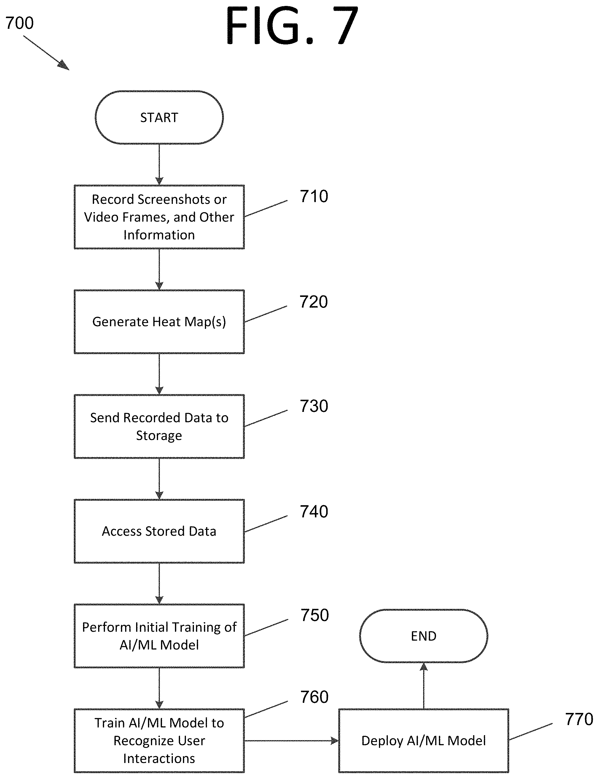 Patent US11782733 Figure 7 – Training an artificial intelligence / machine learning model to recognize applications, screens, and user interface elements using computer vision