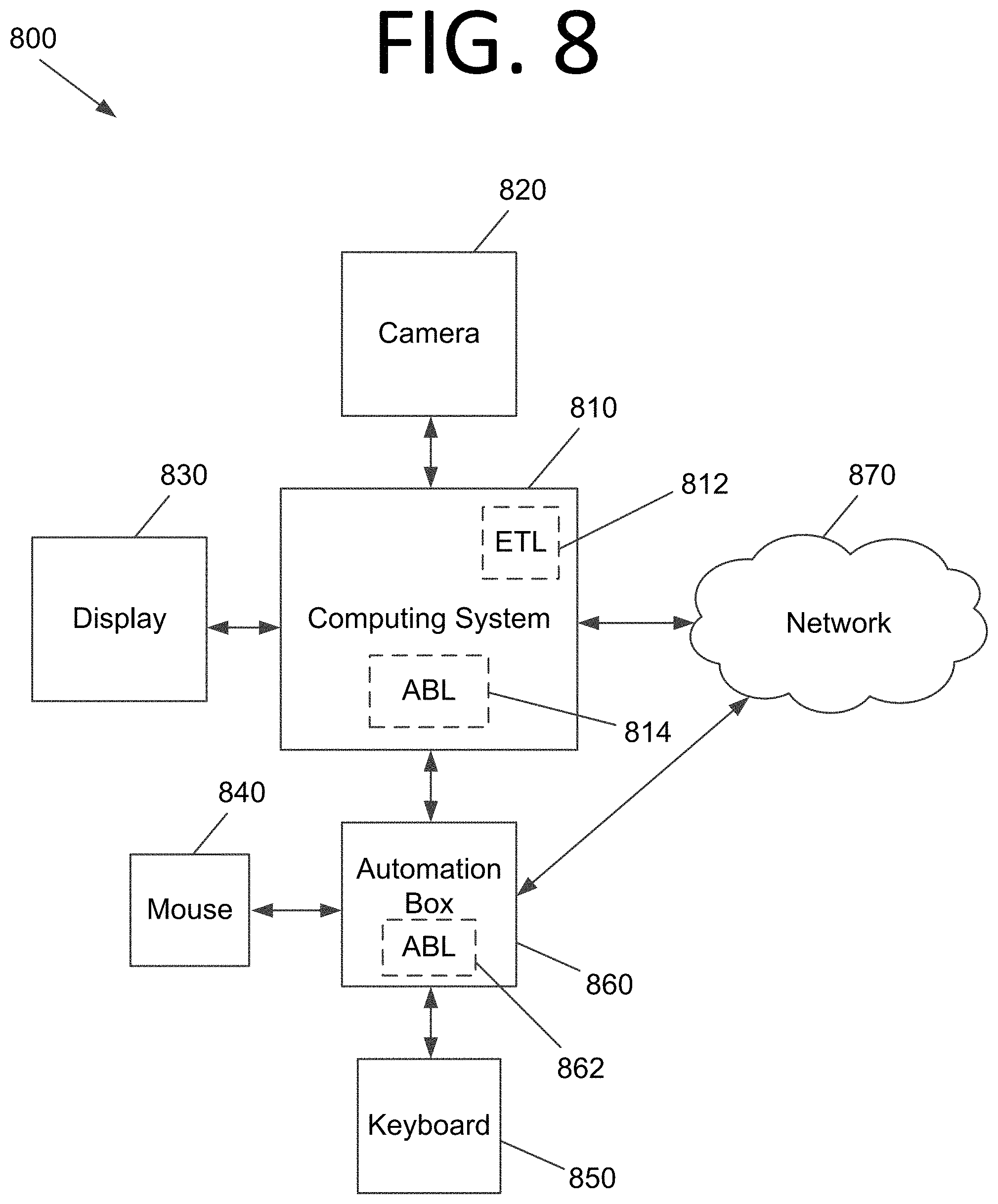Patent US11782733 Figure 8 – Training an artificial intelligence / machine learning model to recognize applications, screens, and user interface elements using computer vision