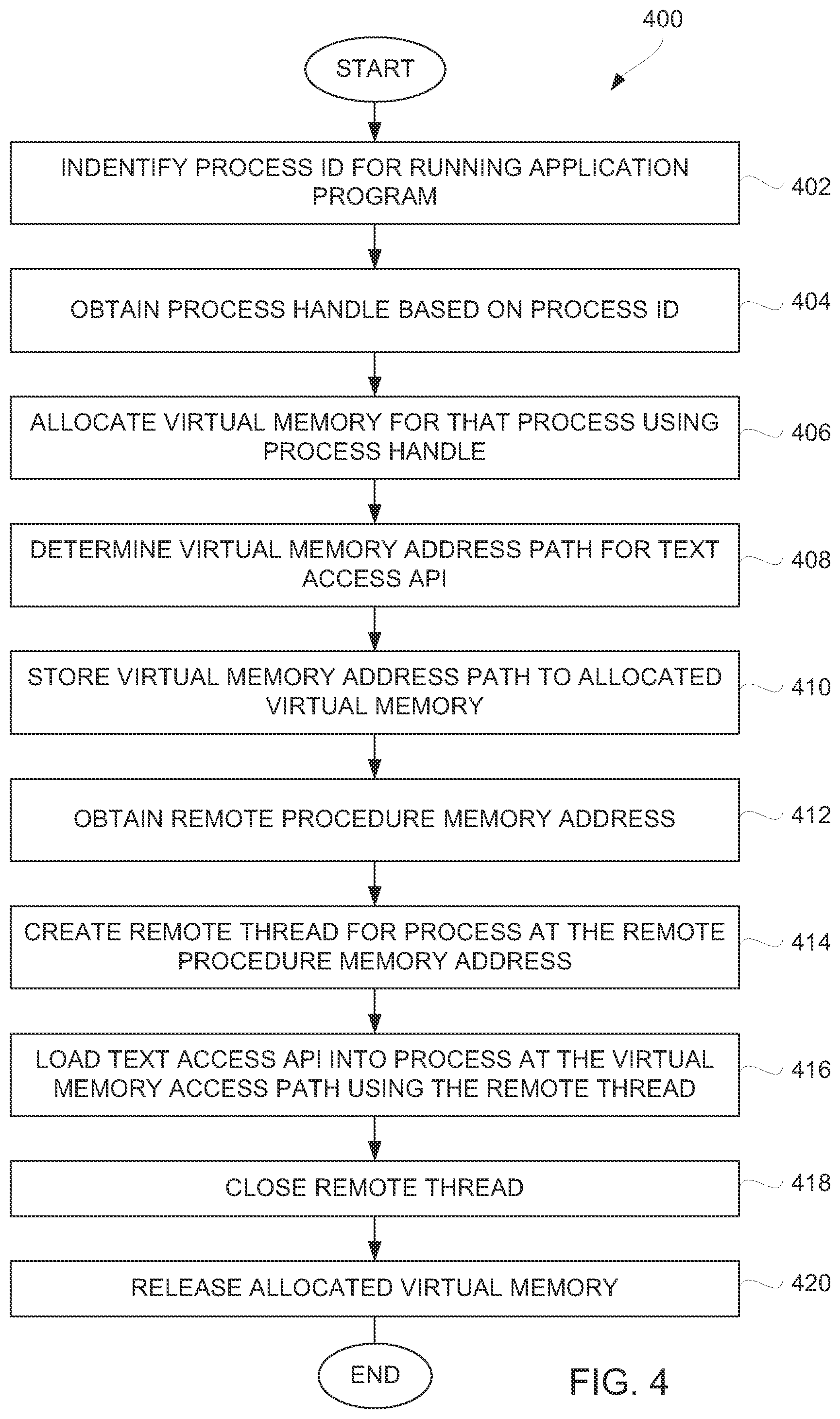 Patent US11782734 Figure 4 – Method and system for text extraction from an application window for robotic process automation