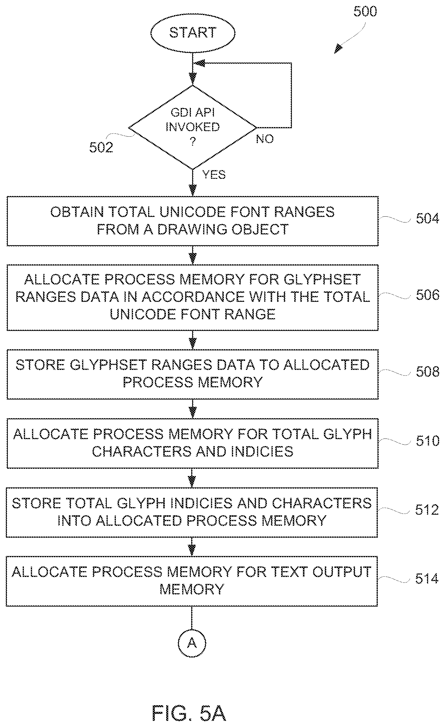 Patent US11782734 Figure 5 – Method and system for text extraction from an application window for robotic process automation
