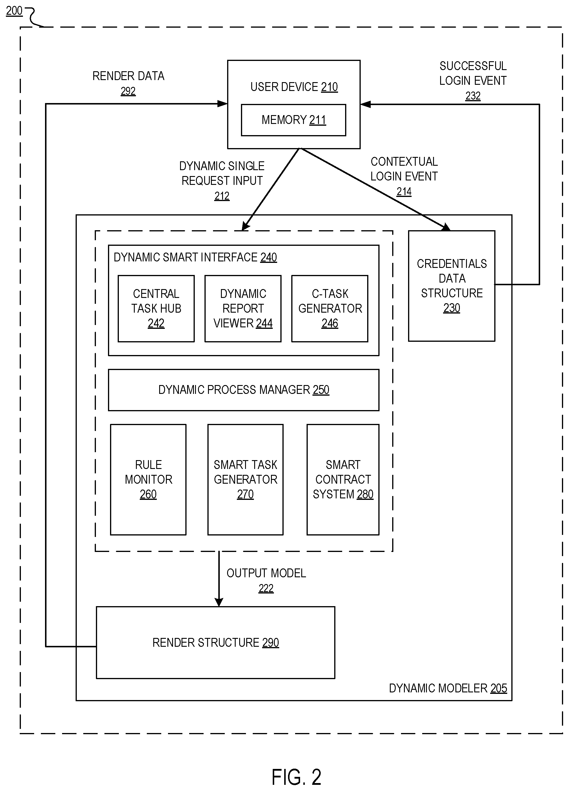Patent US11782735 Figure 2 – Dynamic modeler