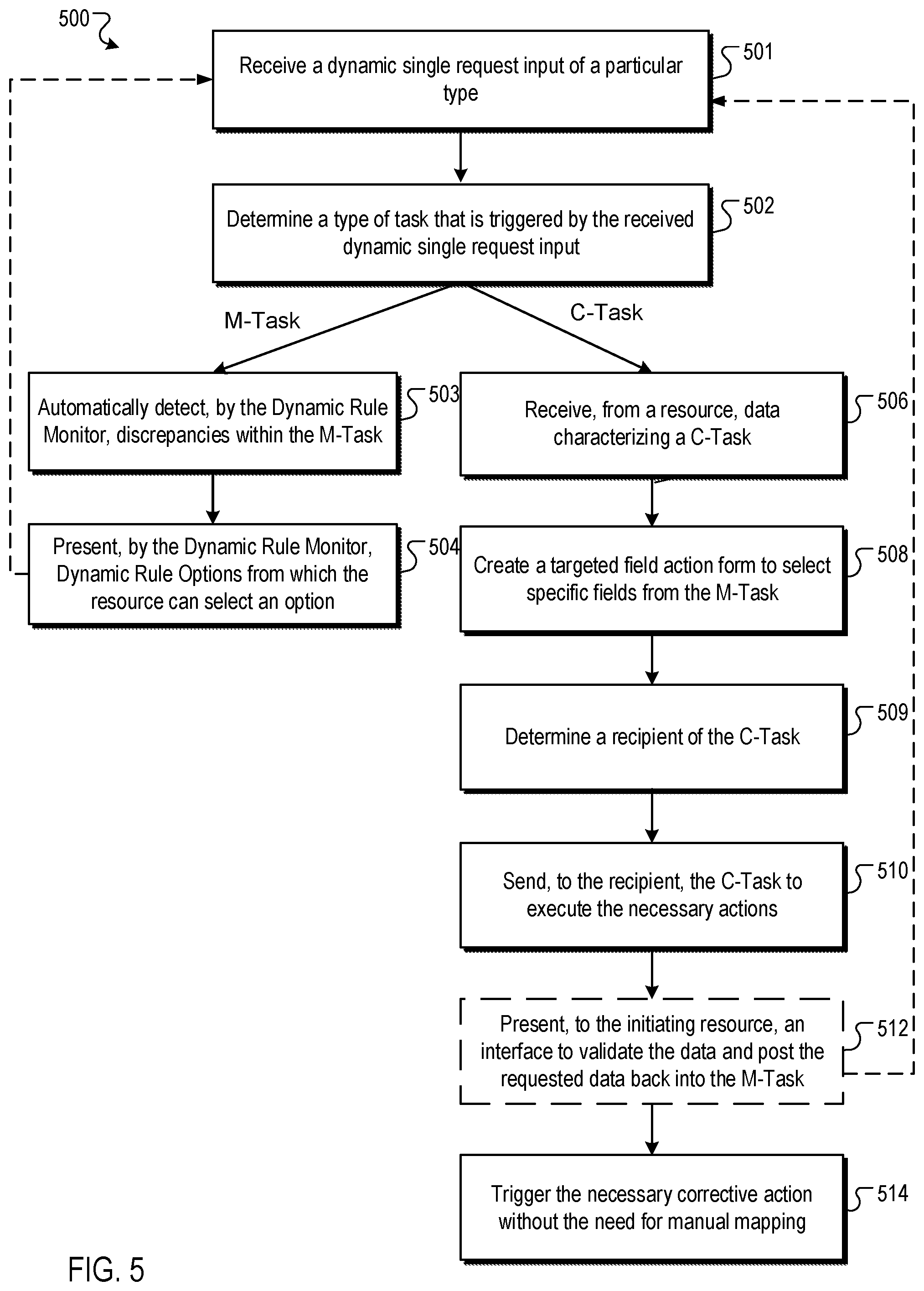 Patent US11782735 Figure 5 – Dynamic modeler