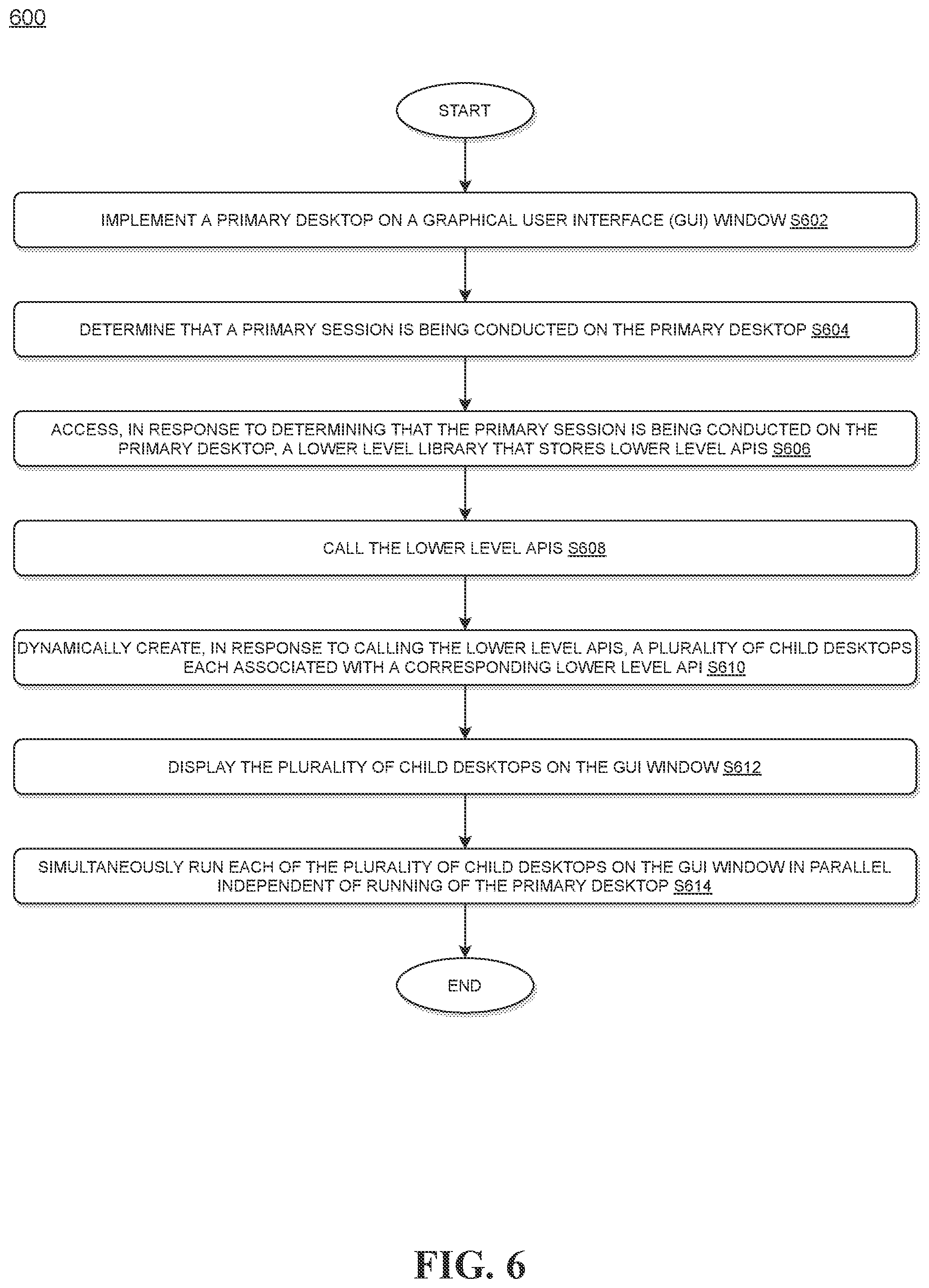 Patent US11782736 Figure 6 – System and method for implementing an attended automation module