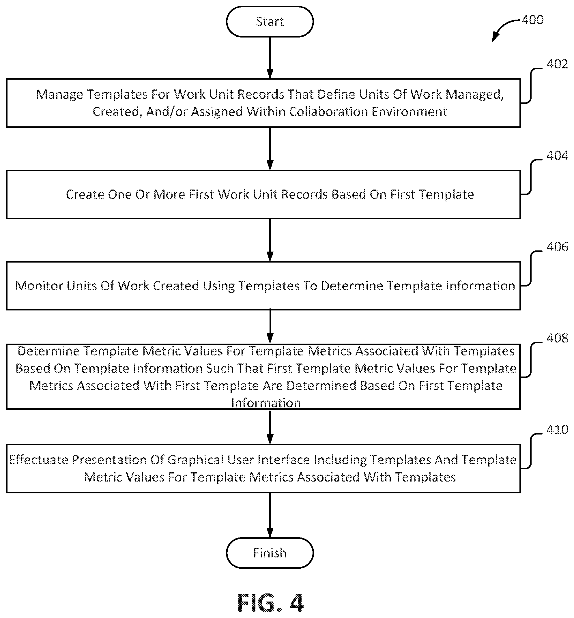 Patent US11782737 Figure 4 – Systems and methods for determining and presenting a graphical user interface including template metrics