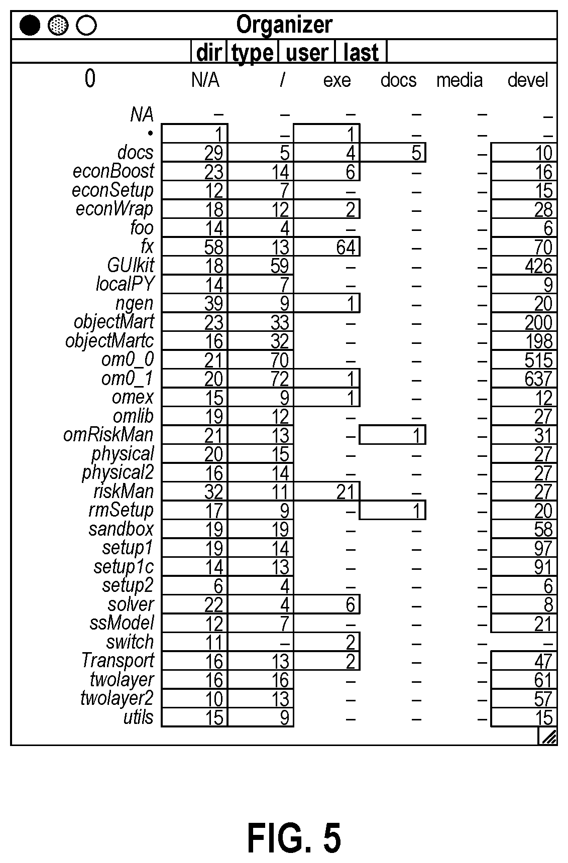 Patent US11782738 Figure 5 – Data structures for visualization of hierarchical data