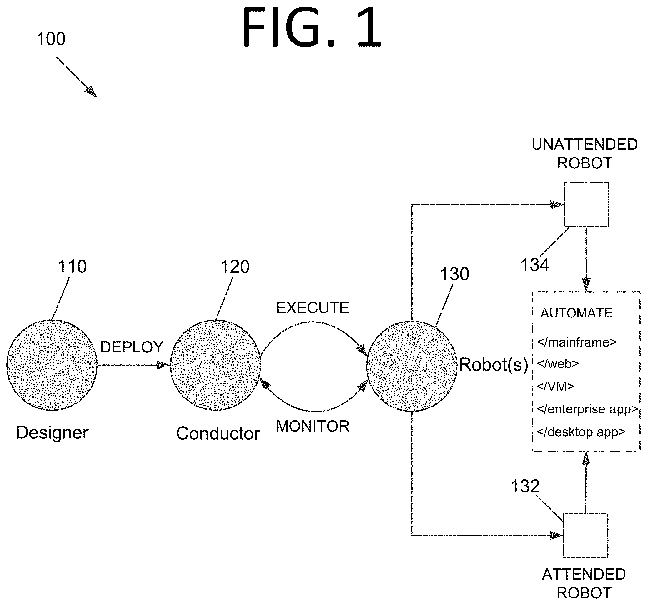 Patent US11782739 Figure 1 – Determining sequences of interactions, process extraction, and robot generation using artificial intelligence / machine learning models
