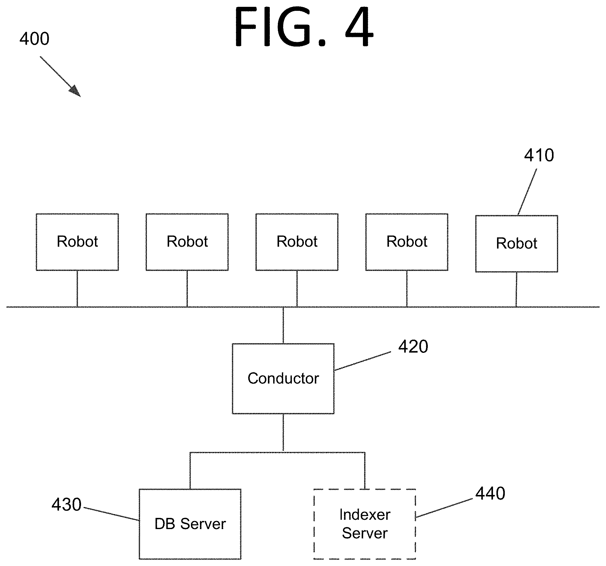 Patent US11782739 Figure 4 – Determining sequences of interactions, process extraction, and robot generation using artificial intelligence / machine learning models
