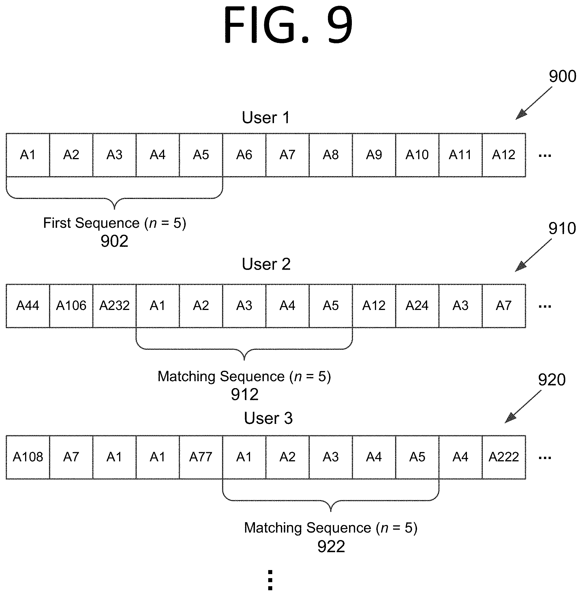 Patent US11782739 Figure 9 – Determining sequences of interactions, process extraction, and robot generation using artificial intelligence / machine learning models