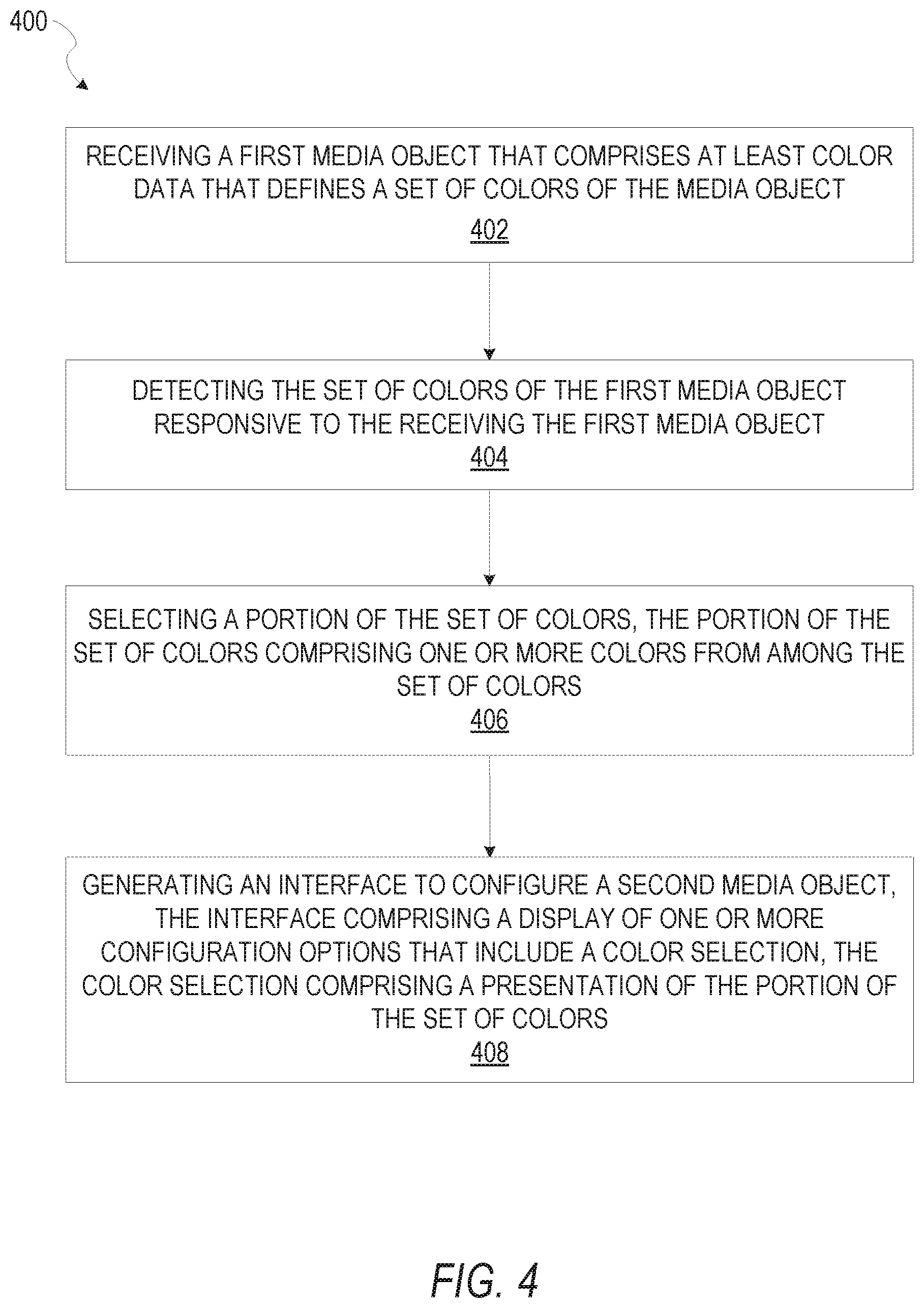 Patent US11782740 Figure 4 – Interface to configure media content