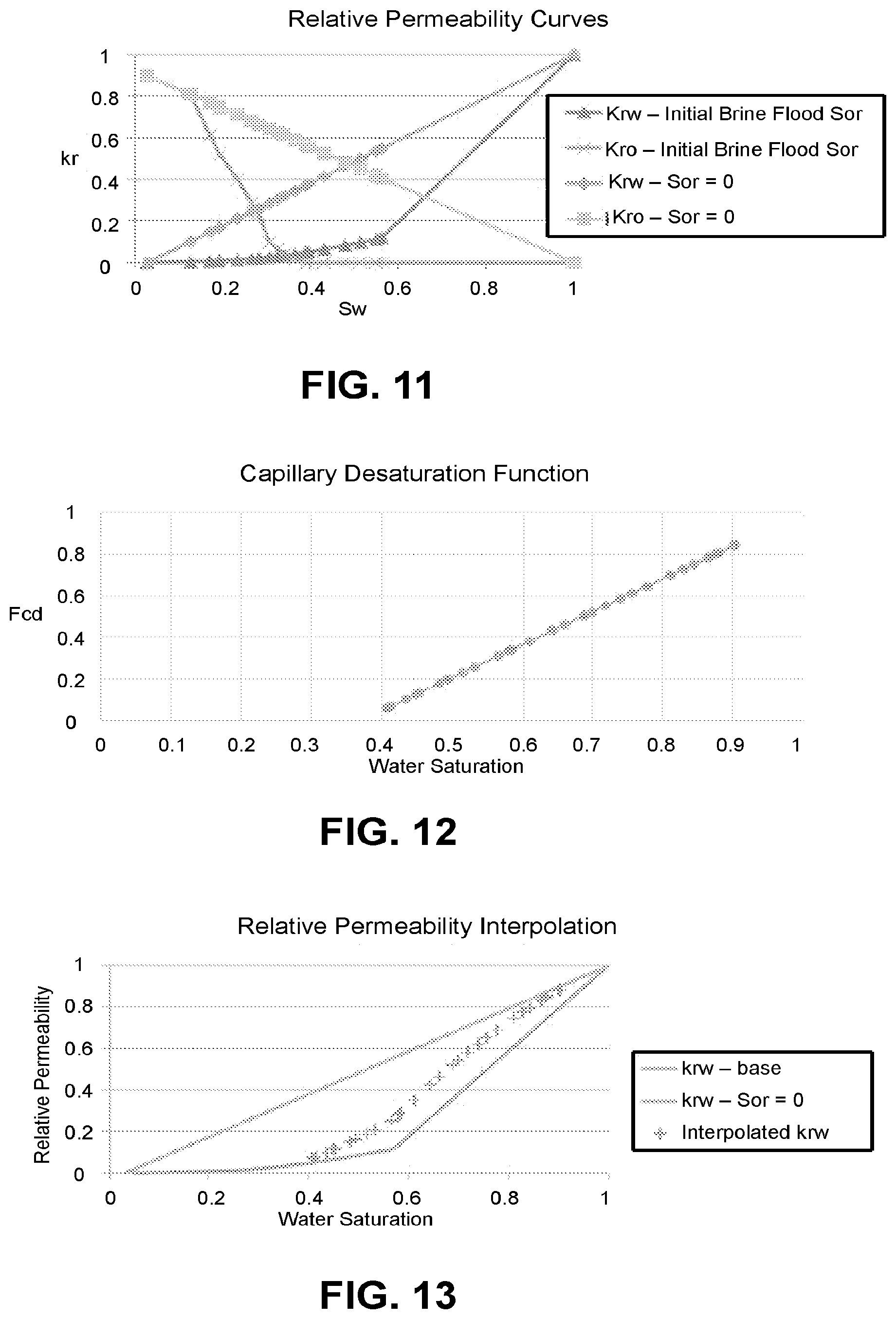 Patent US11782741 Figure 8 – Modeling of fluid introduction and/or fluid extraction elements in simulation of coreflood experiment