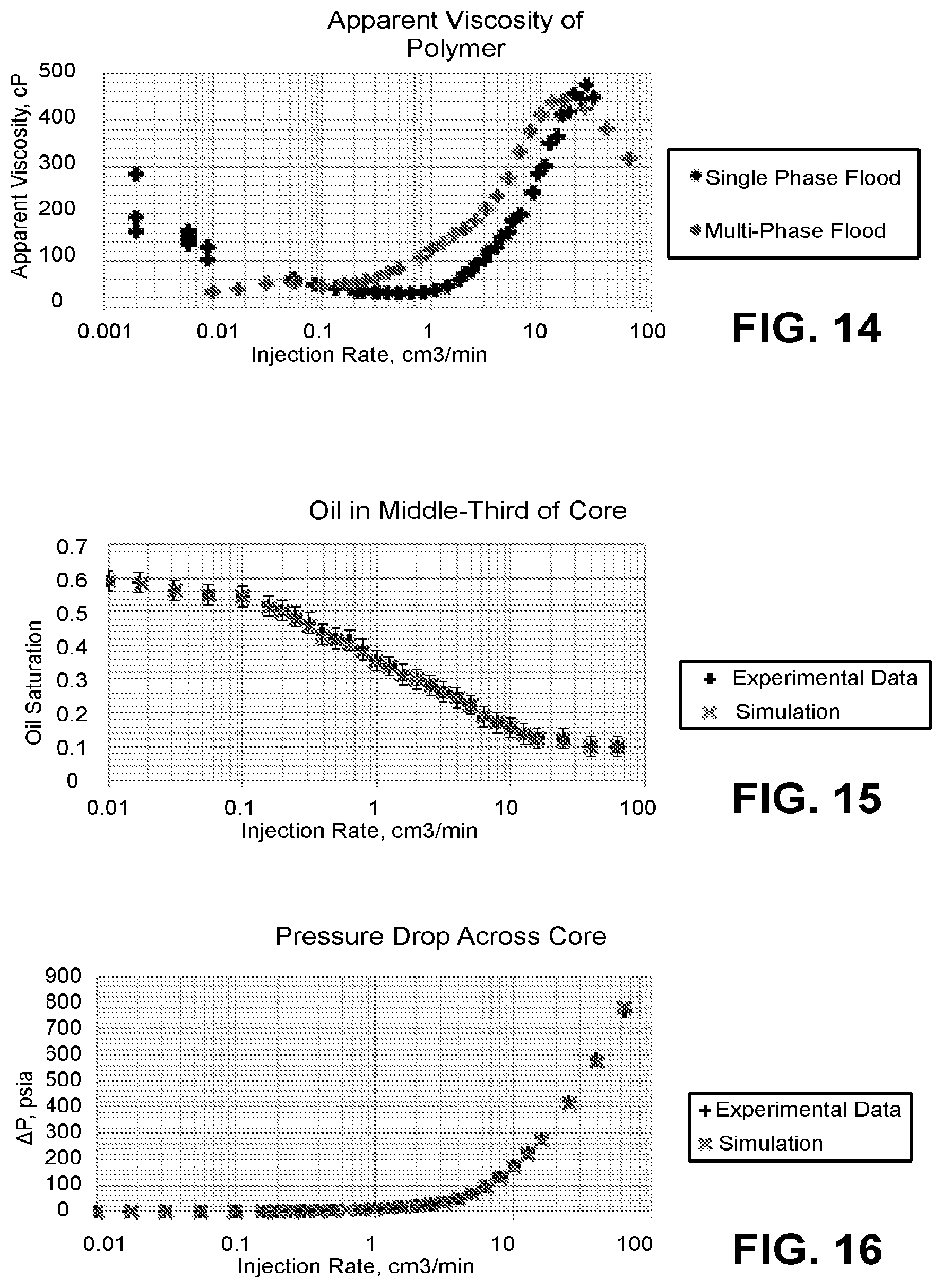 Patent US11782741 Figure 9 – Modeling of fluid introduction and/or fluid extraction elements in simulation of coreflood experiment