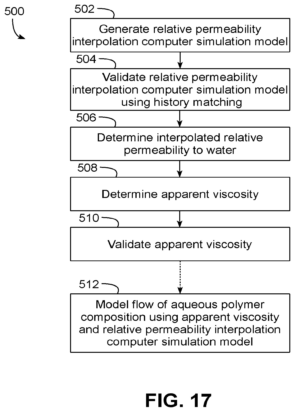 Patent US11782741 Figure 10 – Modeling of fluid introduction and/or fluid extraction elements in simulation of coreflood experiment