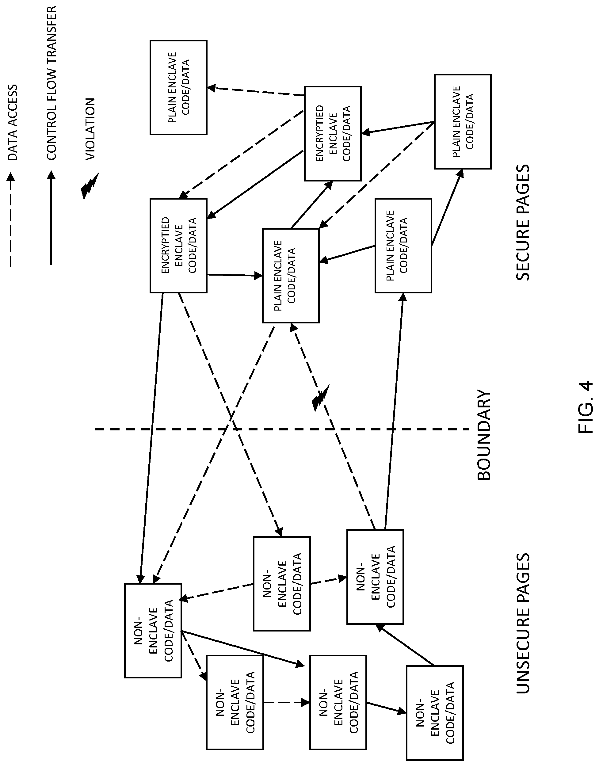 Patent US11782744 Figure 4 – Data processing system and method for accessing data in the data processing system