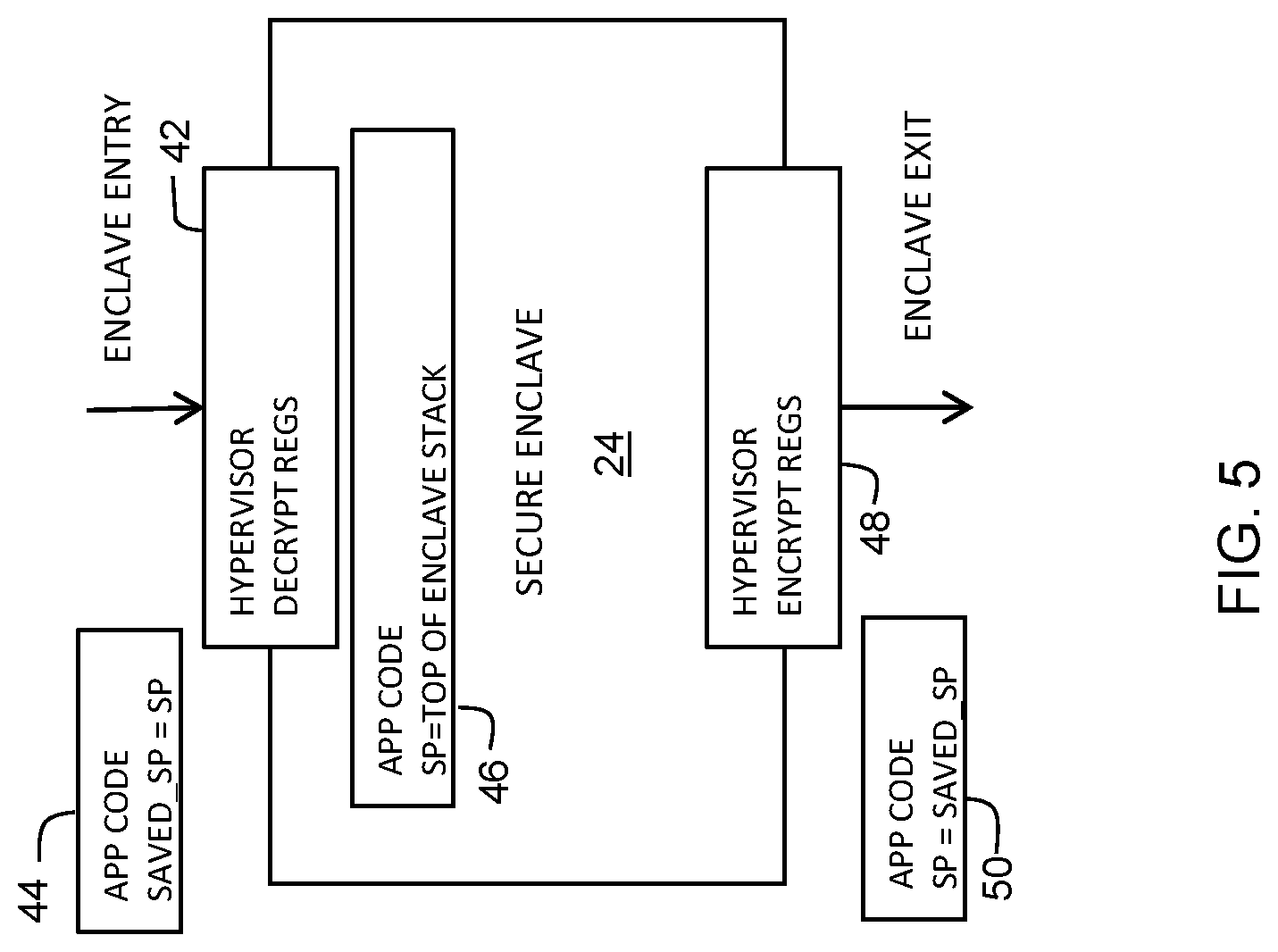 Patent US11782744 Figure 5 – Data processing system and method for accessing data in the data processing system