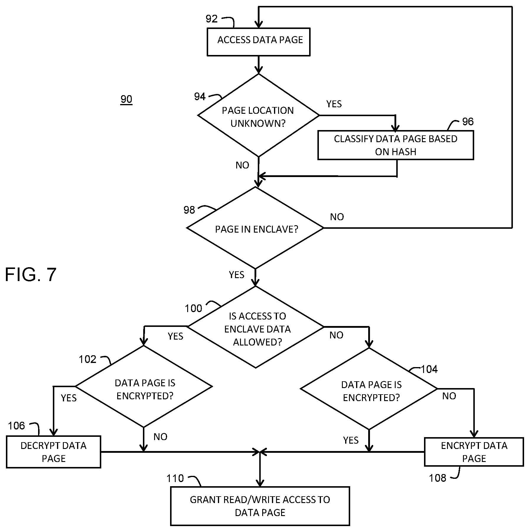 Patent US11782744 Figure 7 – Data processing system and method for accessing data in the data processing system