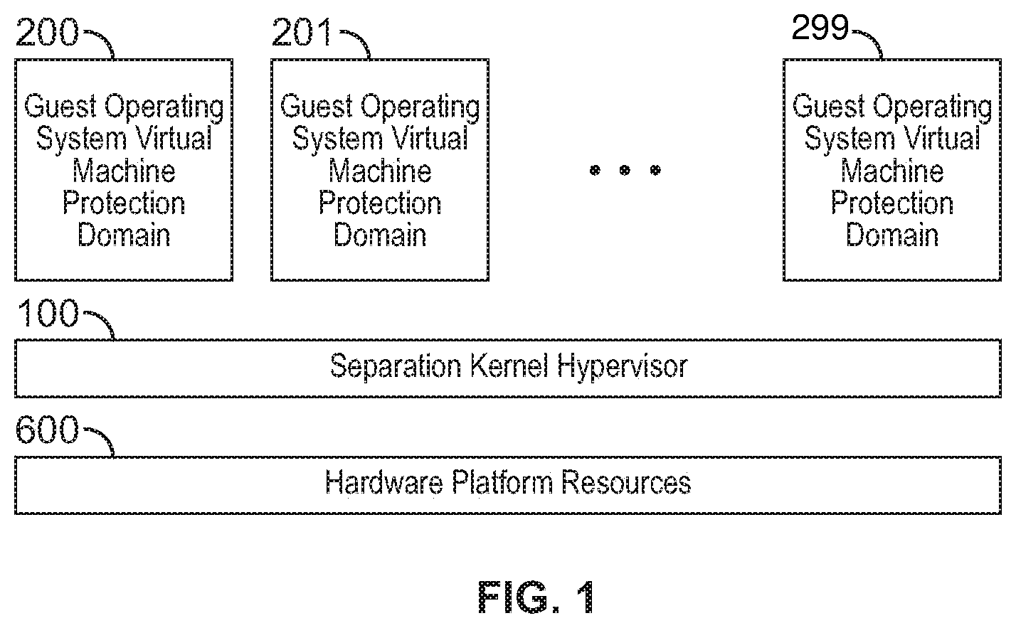 Patent US11782745 Figure 1 – Systems and methods involving aspects of hardware virtualization such as separation kernel hypervisors, hypervisors, hypervisor guest context, hypervisor context, anti-fingerprinting and/or other features