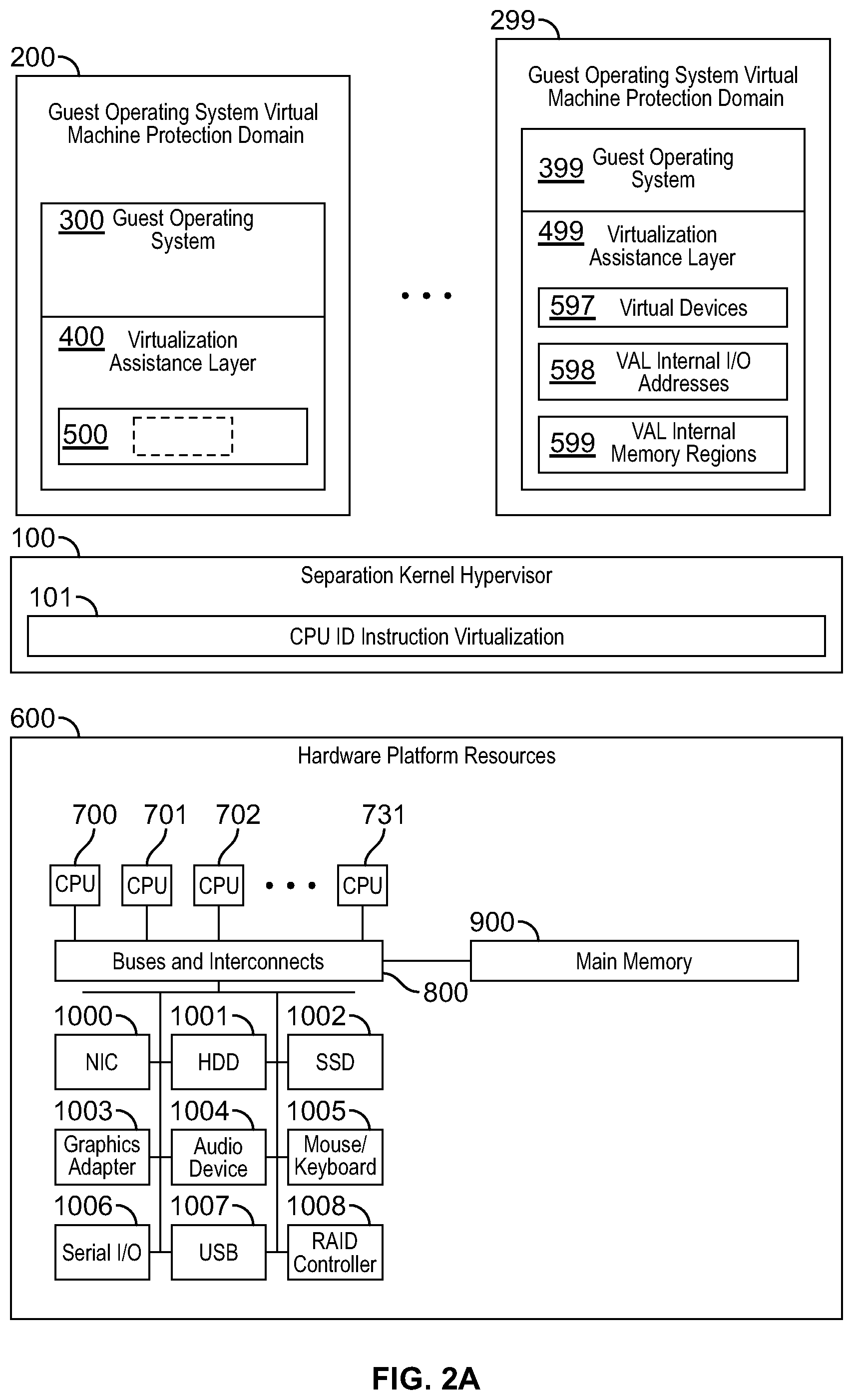 Patent US11782745 Figure 2 – Systems and methods involving aspects of hardware virtualization such as separation kernel hypervisors, hypervisors, hypervisor guest context, hypervisor context, anti-fingerprinting and/or other features