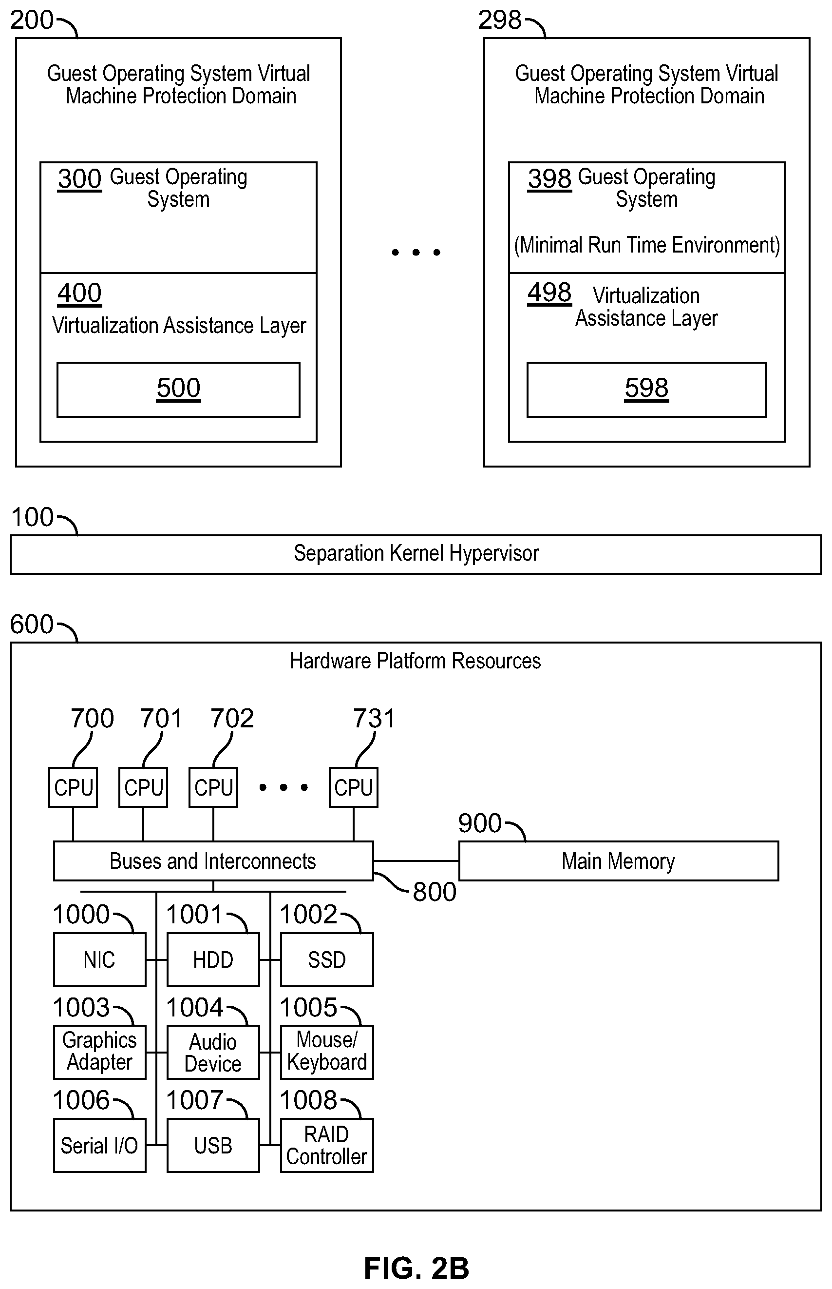 Patent US11782745 Figure 3 – Systems and methods involving aspects of hardware virtualization such as separation kernel hypervisors, hypervisors, hypervisor guest context, hypervisor context, anti-fingerprinting and/or other features