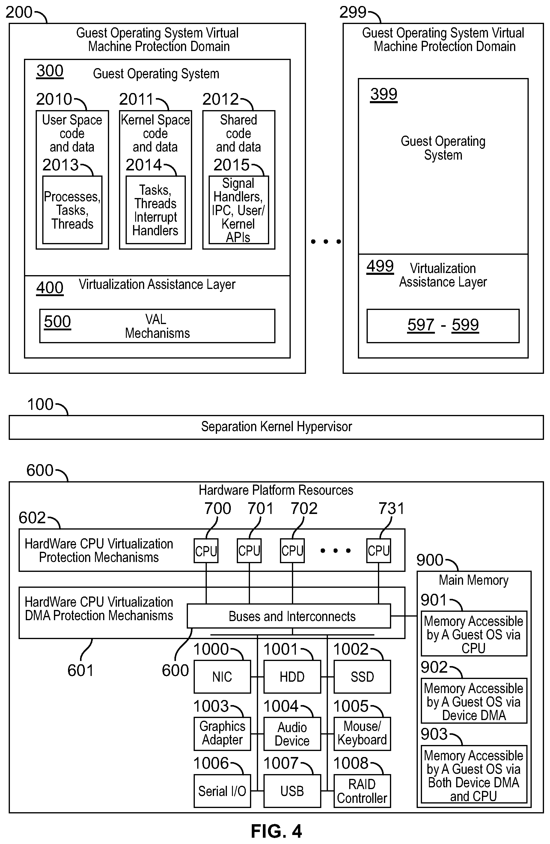 Patent US11782745 Figure 5 – Systems and methods involving aspects of hardware virtualization such as separation kernel hypervisors, hypervisors, hypervisor guest context, hypervisor context, anti-fingerprinting and/or other features