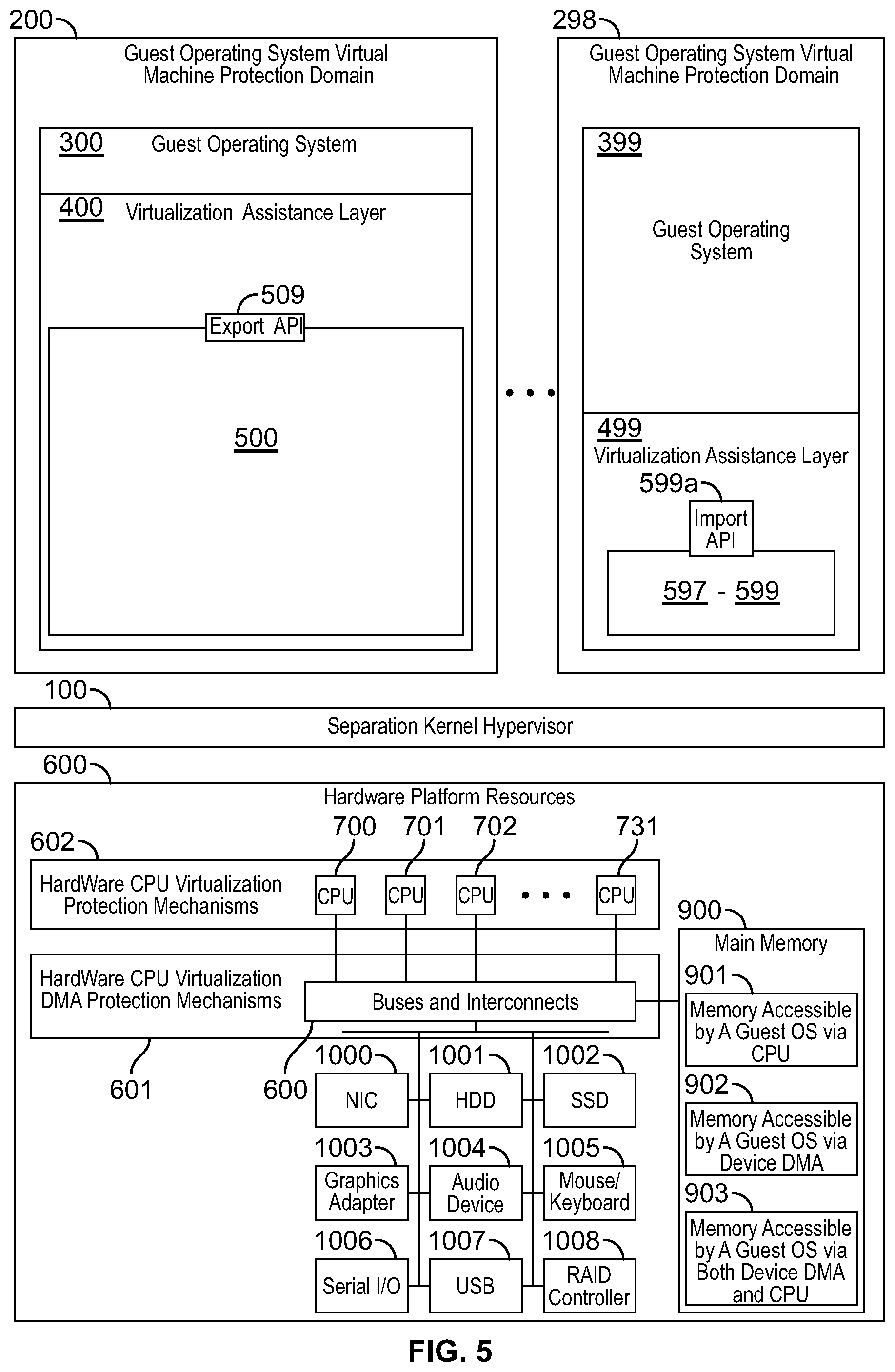 Patent US11782745 Figure 6 – Systems and methods involving aspects of hardware virtualization such as separation kernel hypervisors, hypervisors, hypervisor guest context, hypervisor context, anti-fingerprinting and/or other features