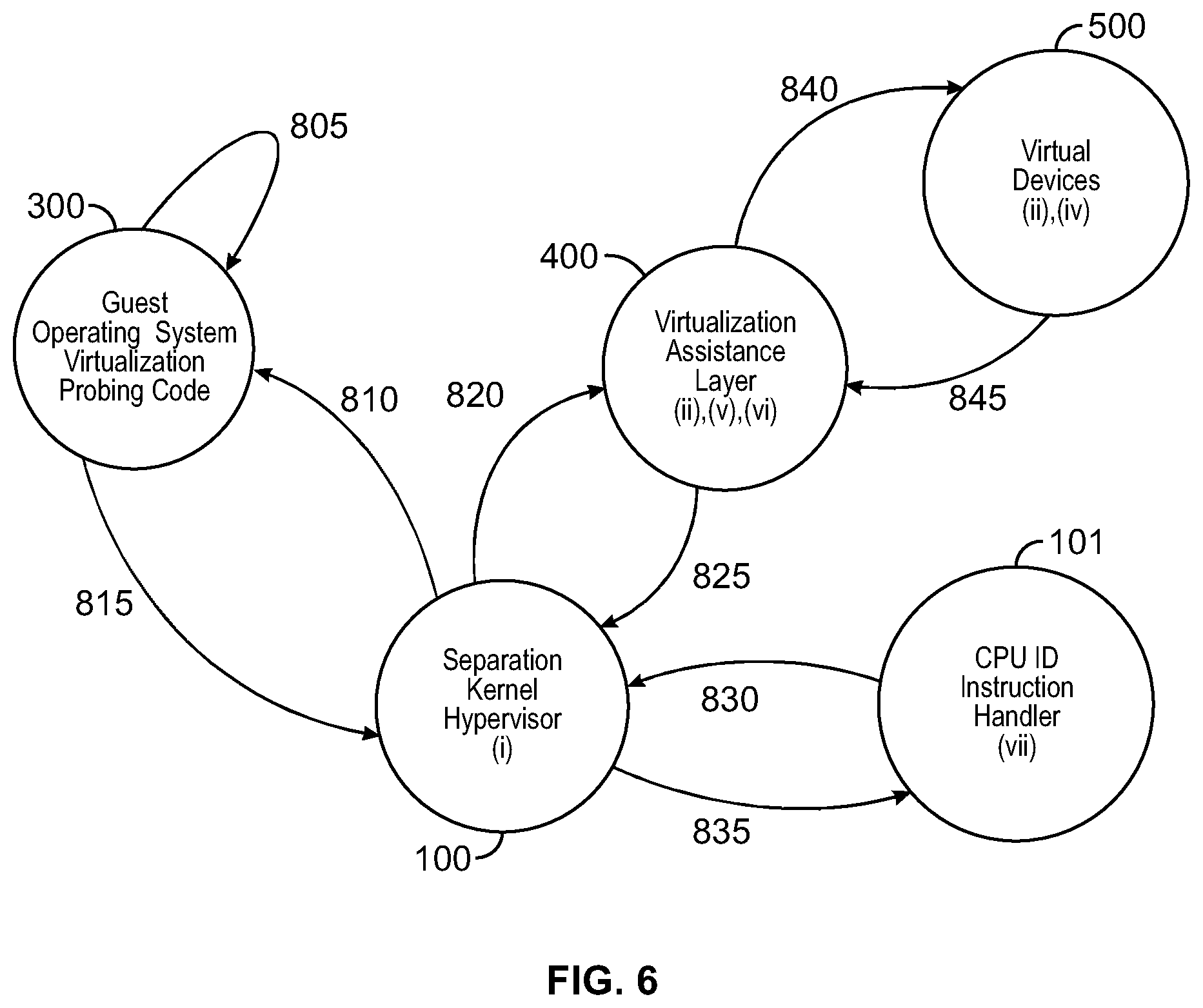 Patent US11782745 Figure 7 – Systems and methods involving aspects of hardware virtualization such as separation kernel hypervisors, hypervisors, hypervisor guest context, hypervisor context, anti-fingerprinting and/or other features