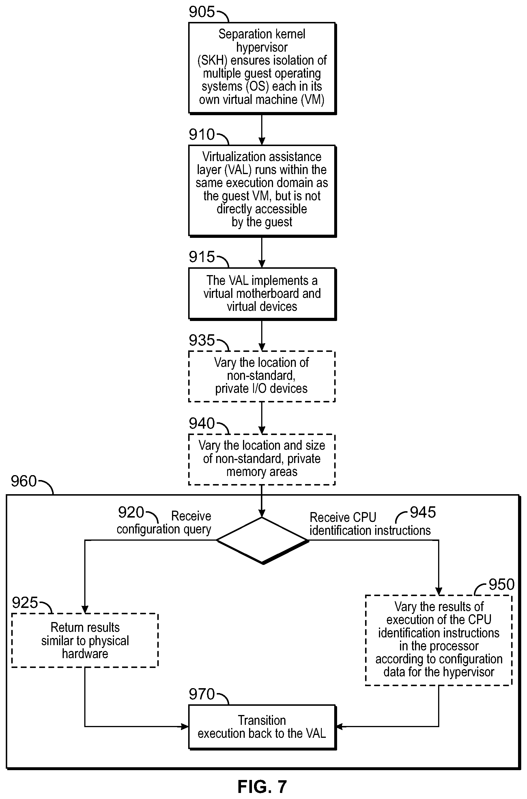 Patent US11782745 Figure 8 – Systems and methods involving aspects of hardware virtualization such as separation kernel hypervisors, hypervisors, hypervisor guest context, hypervisor context, anti-fingerprinting and/or other features